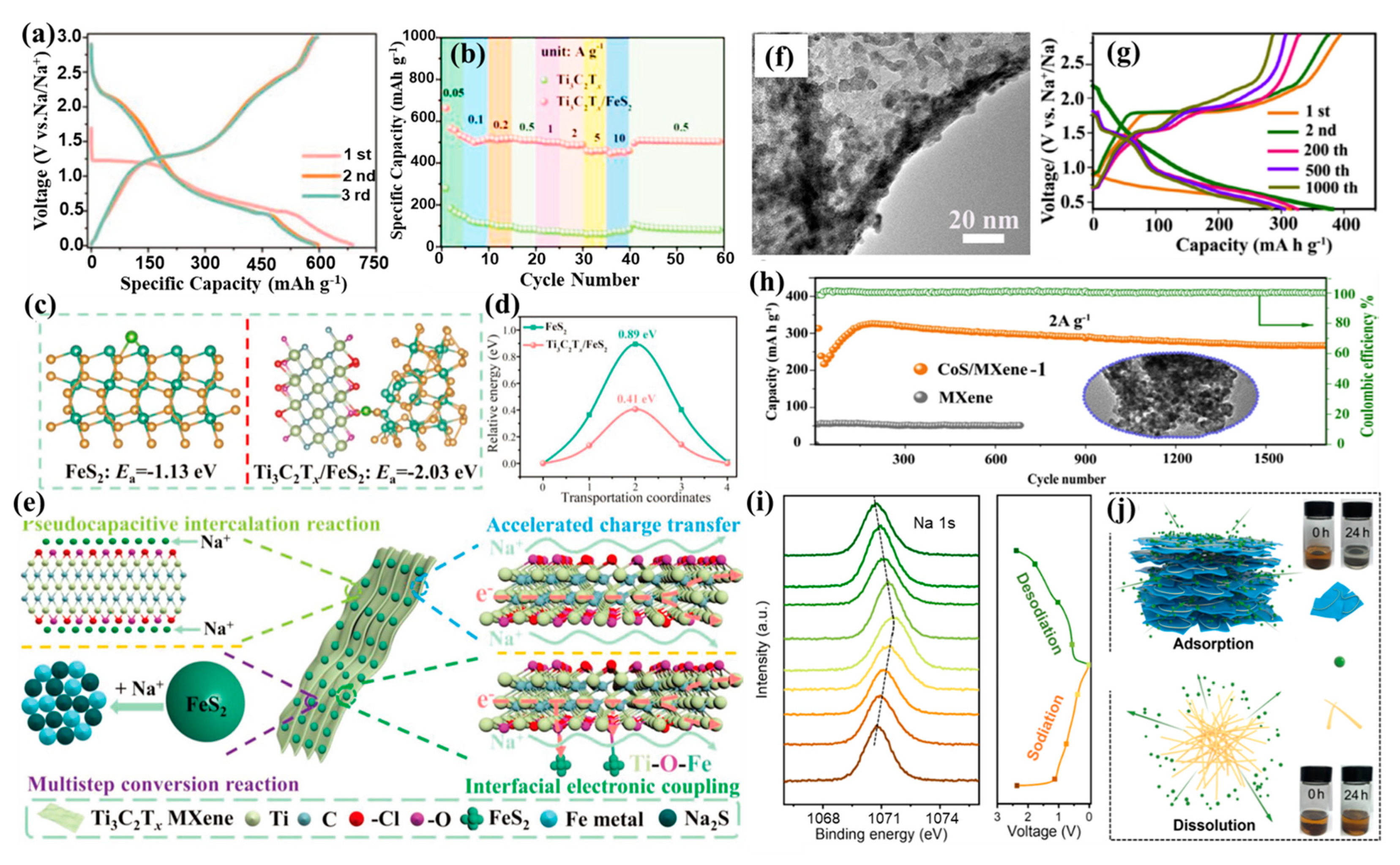Batteries 09 00048 g007 Batteries 09 00048 g007