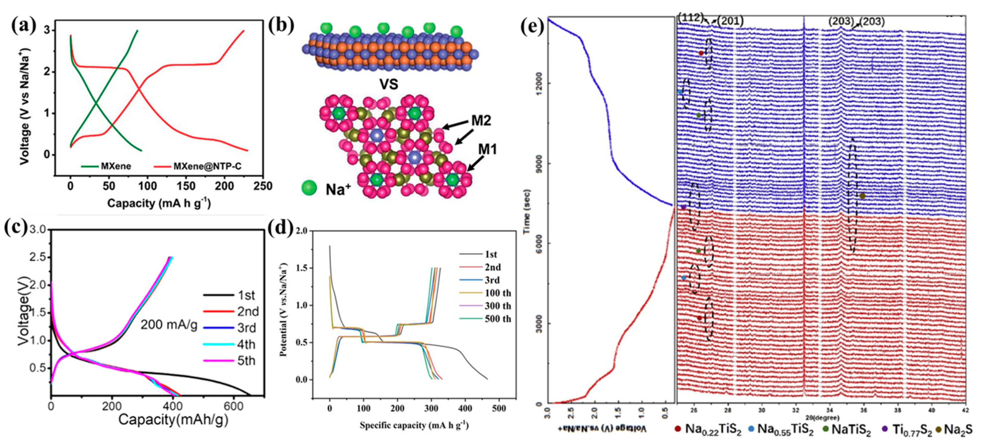 Batteries 09 00048 g008 Batteries 09 00048 g008