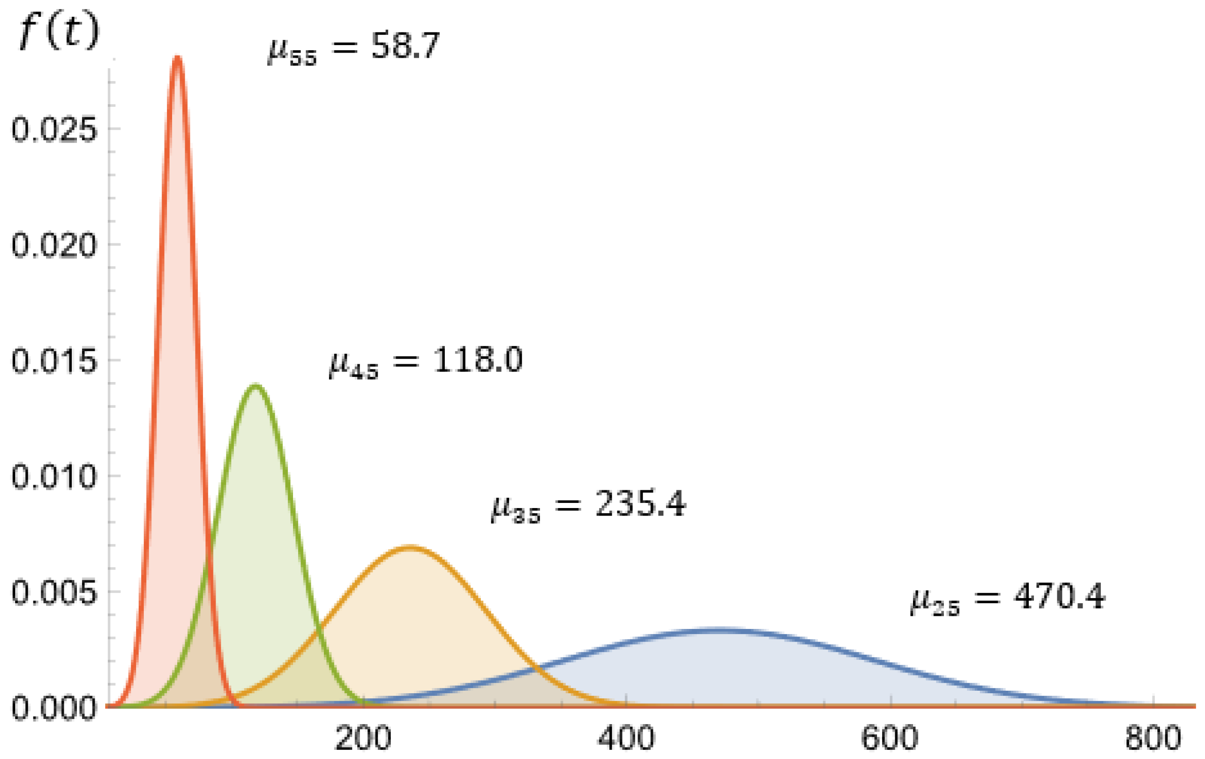 Batteries 09 00055 g002