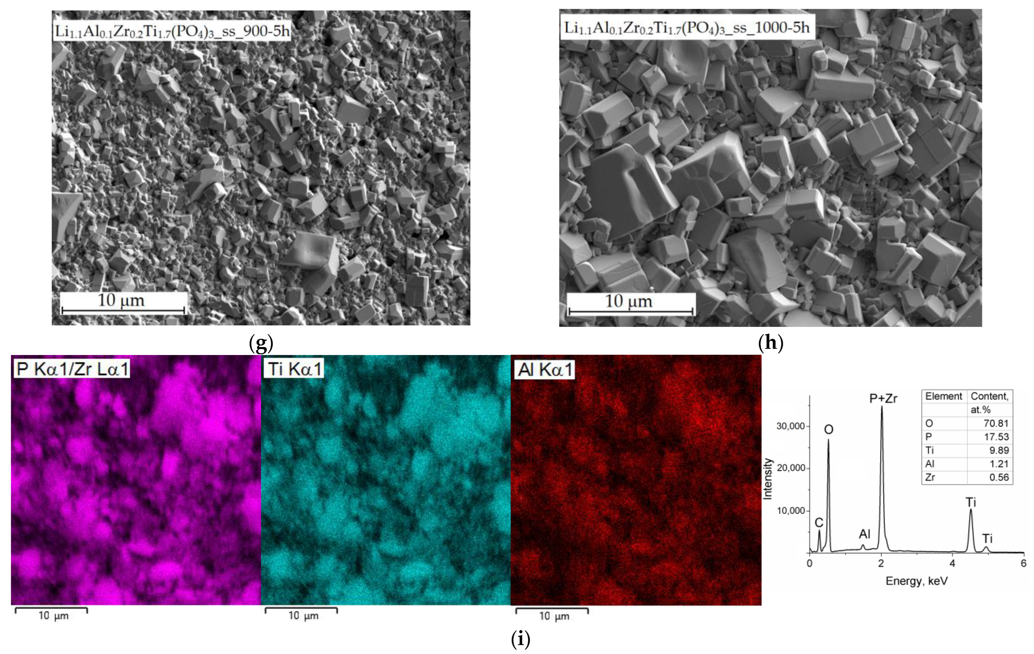 Batteries 09 00059 g002b
