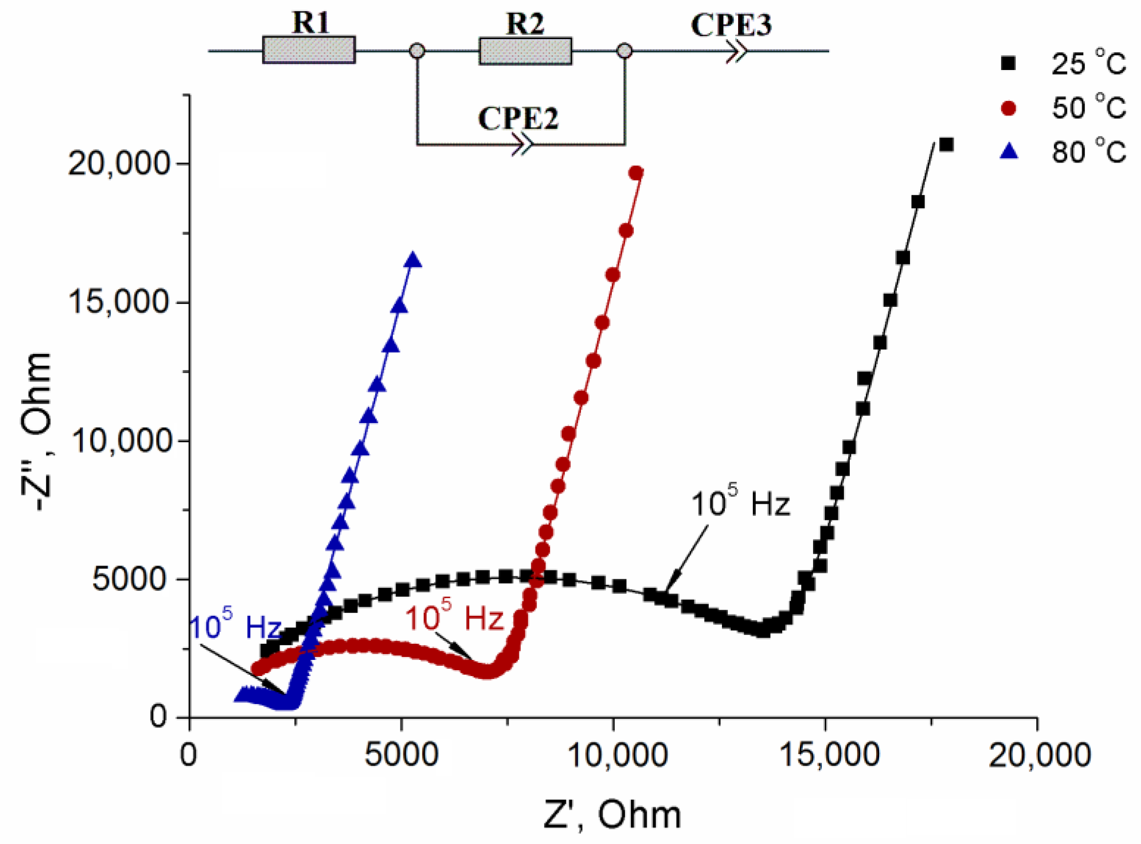 Batteries 09 00059 g004