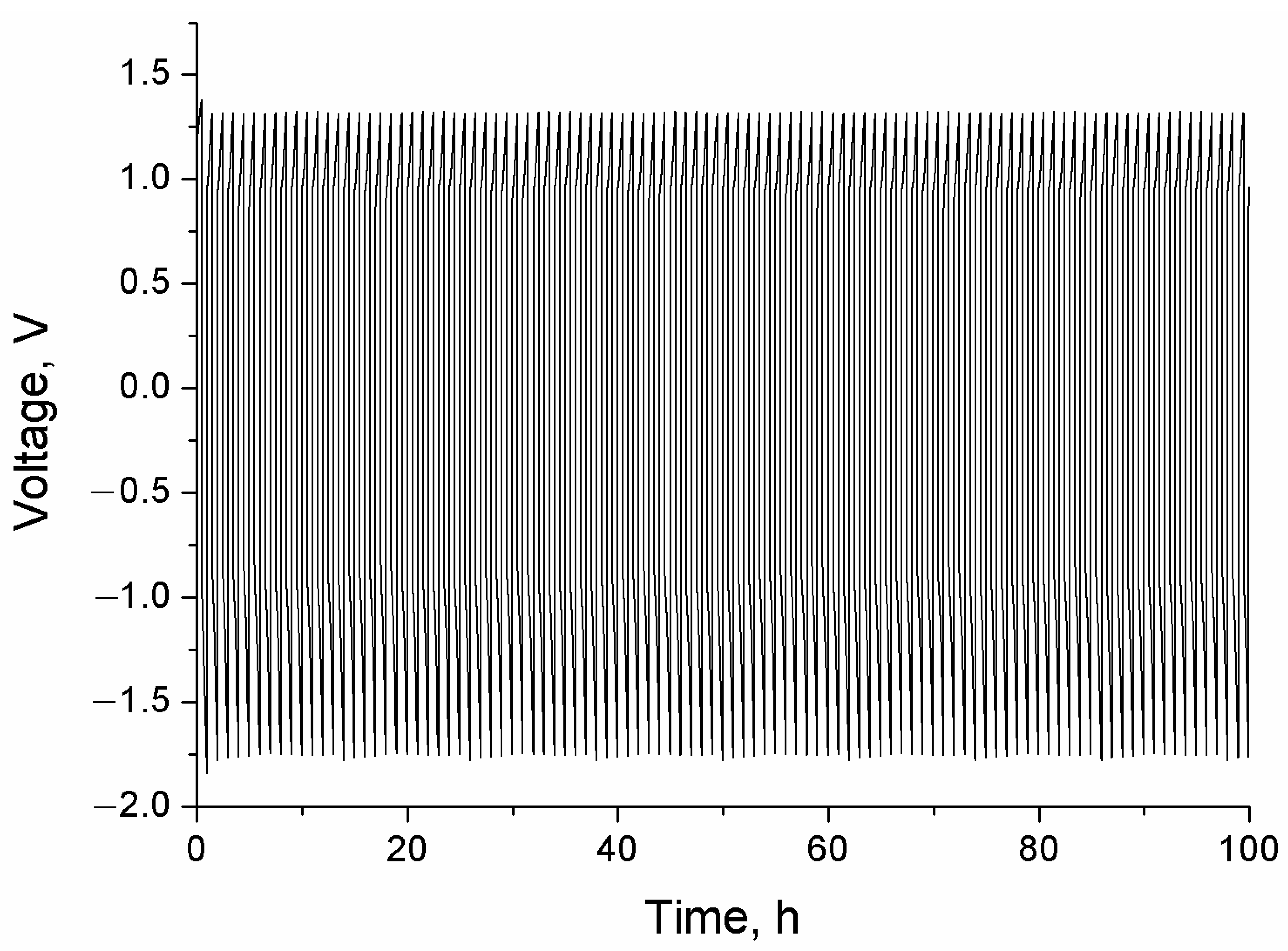 Batteries 09 00059 g007