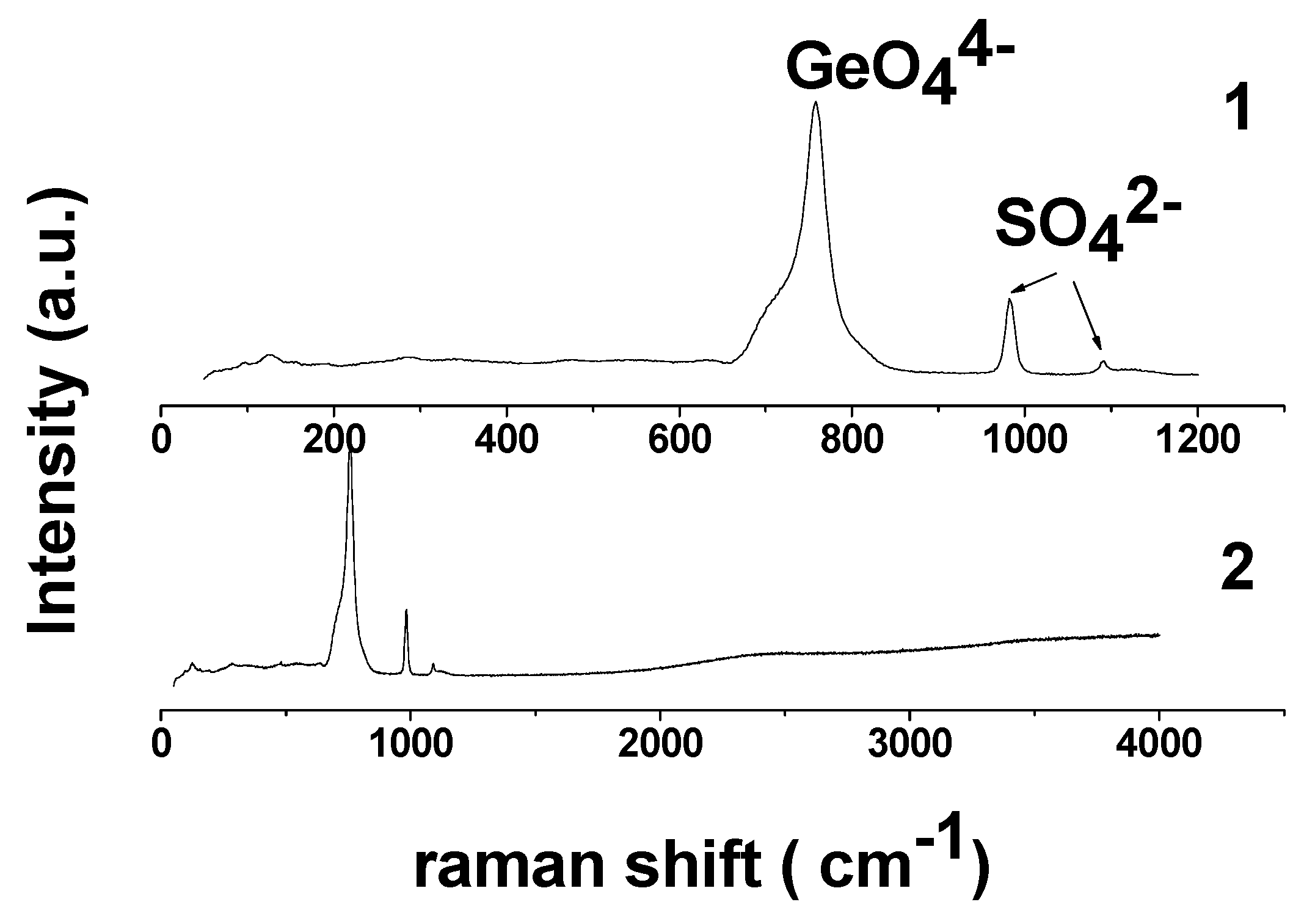 Batteries 09 00066 g002