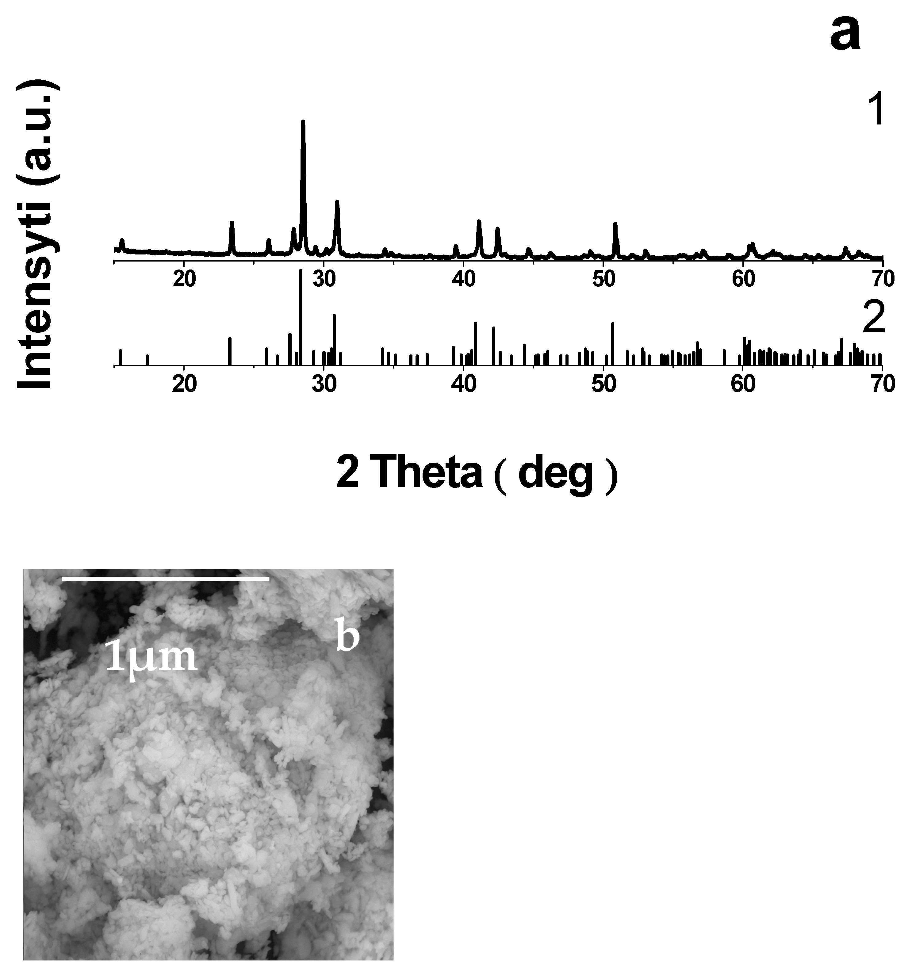 Batteries 09 00066 g003