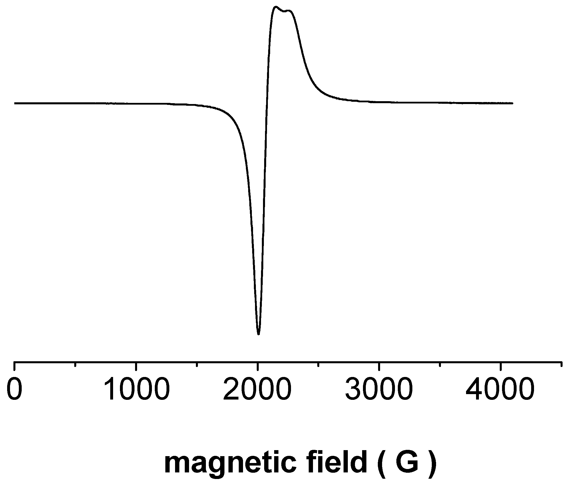 Batteries 09 00066 g004
