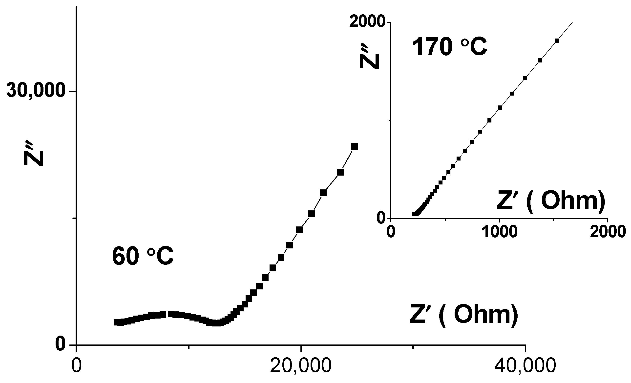 Batteries 09 00066 g005