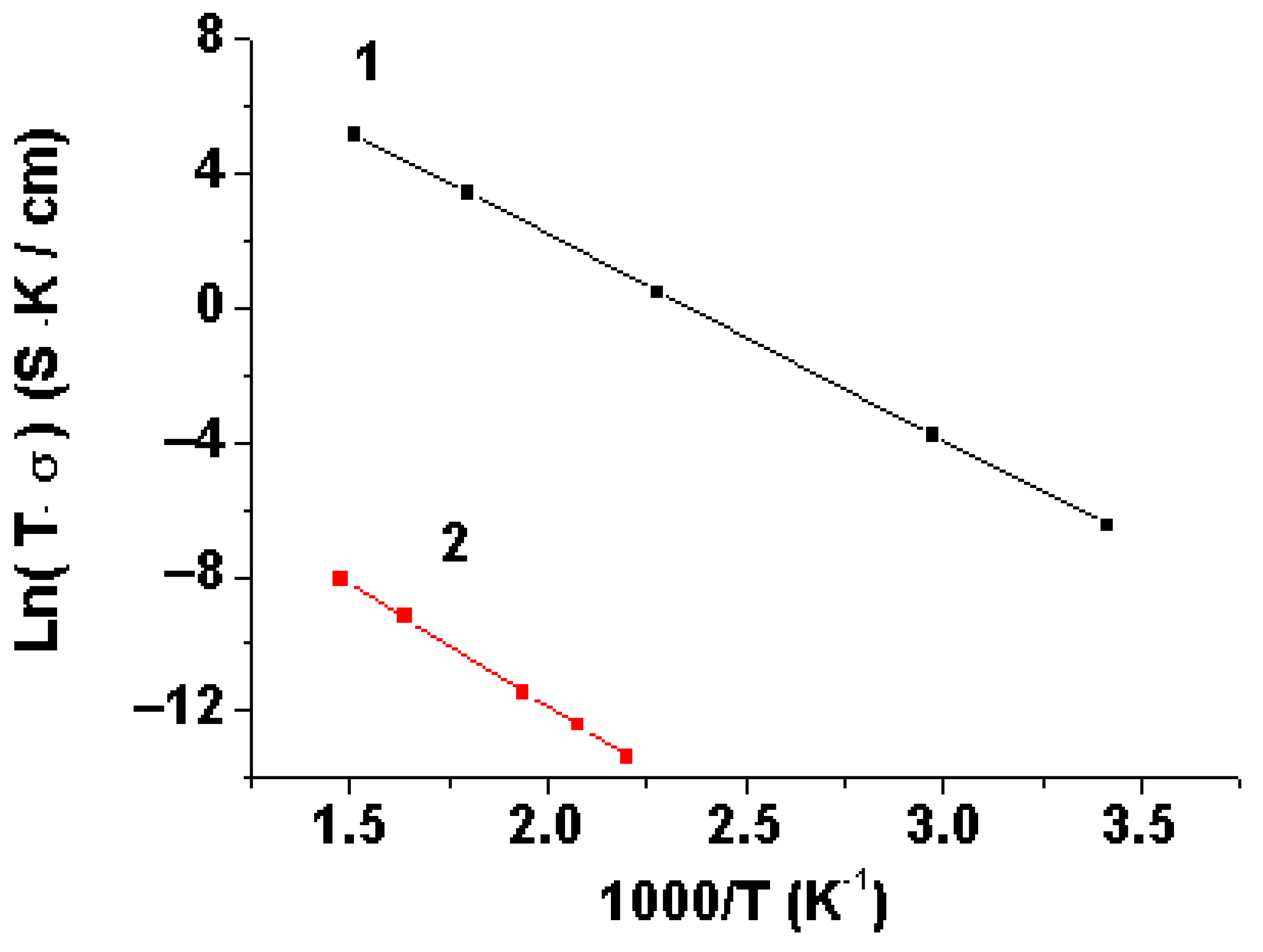 Batteries 09 00066 g006