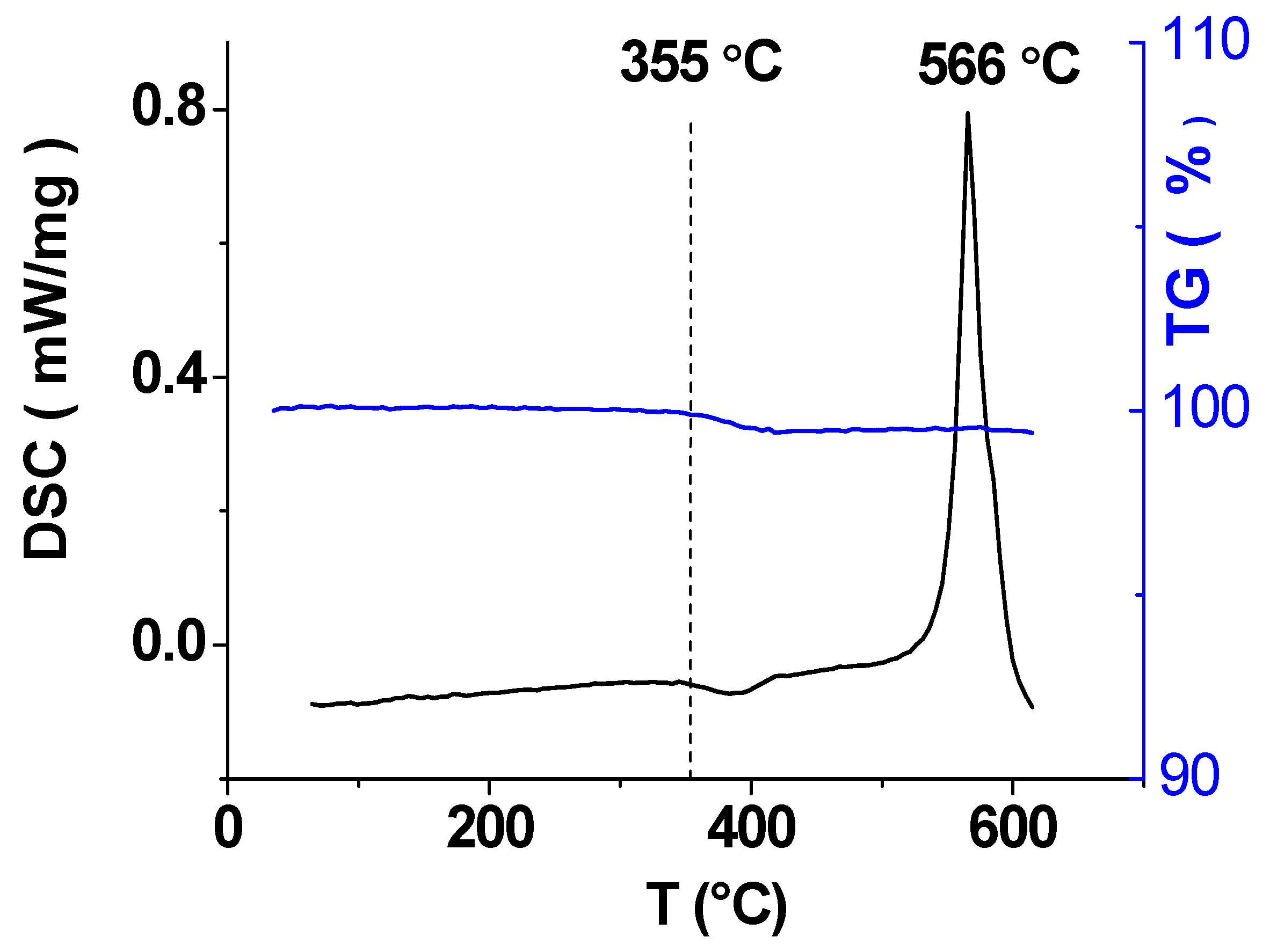 Batteries 09 00066 g007