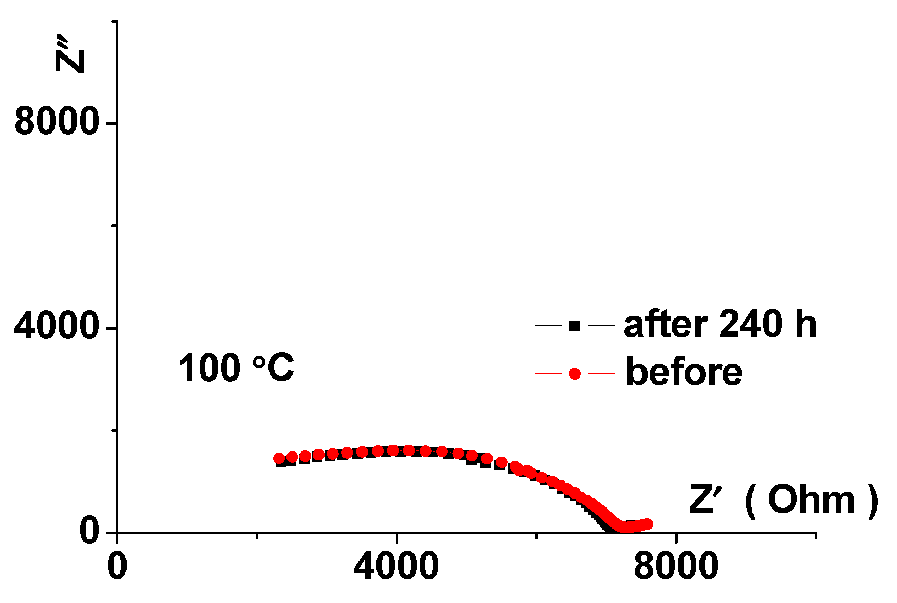 Batteries 09 00066 g009