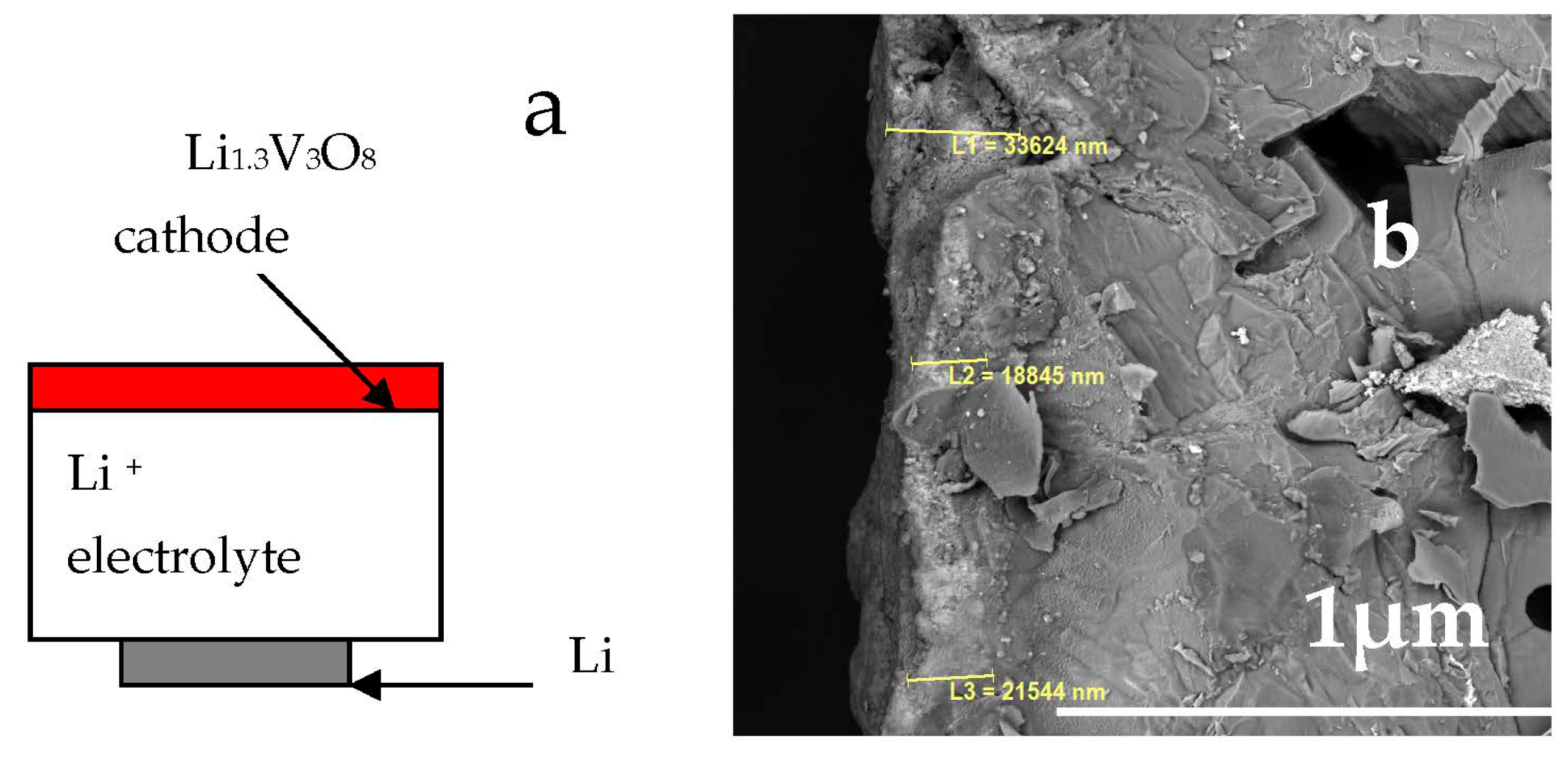 Batteries 09 00066 g010