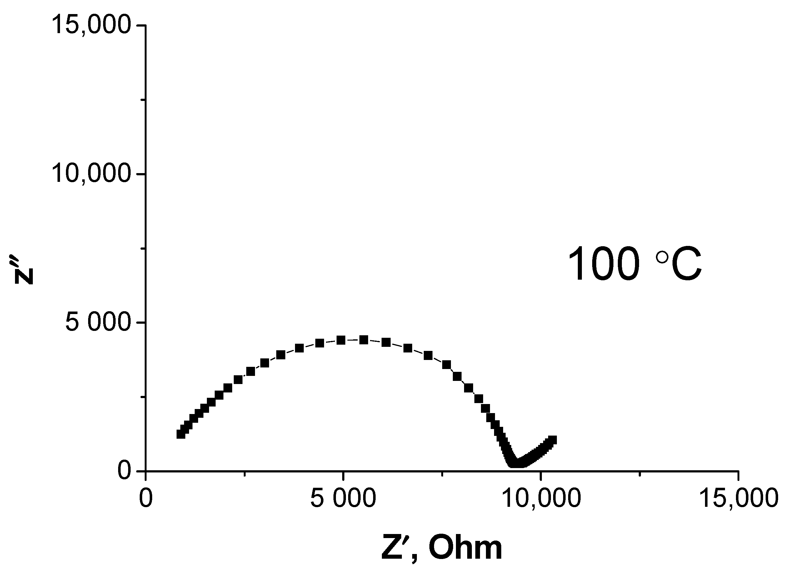 Batteries 09 00066 g011