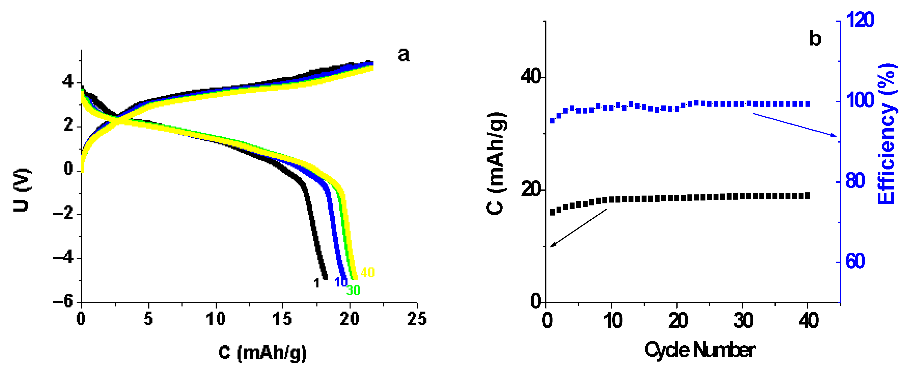 Batteries 09 00066 g014
