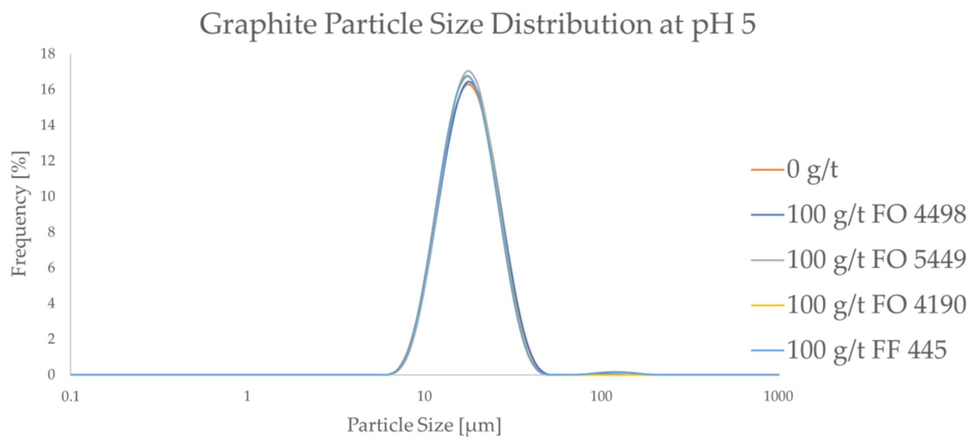Batteries 09 00068 g004