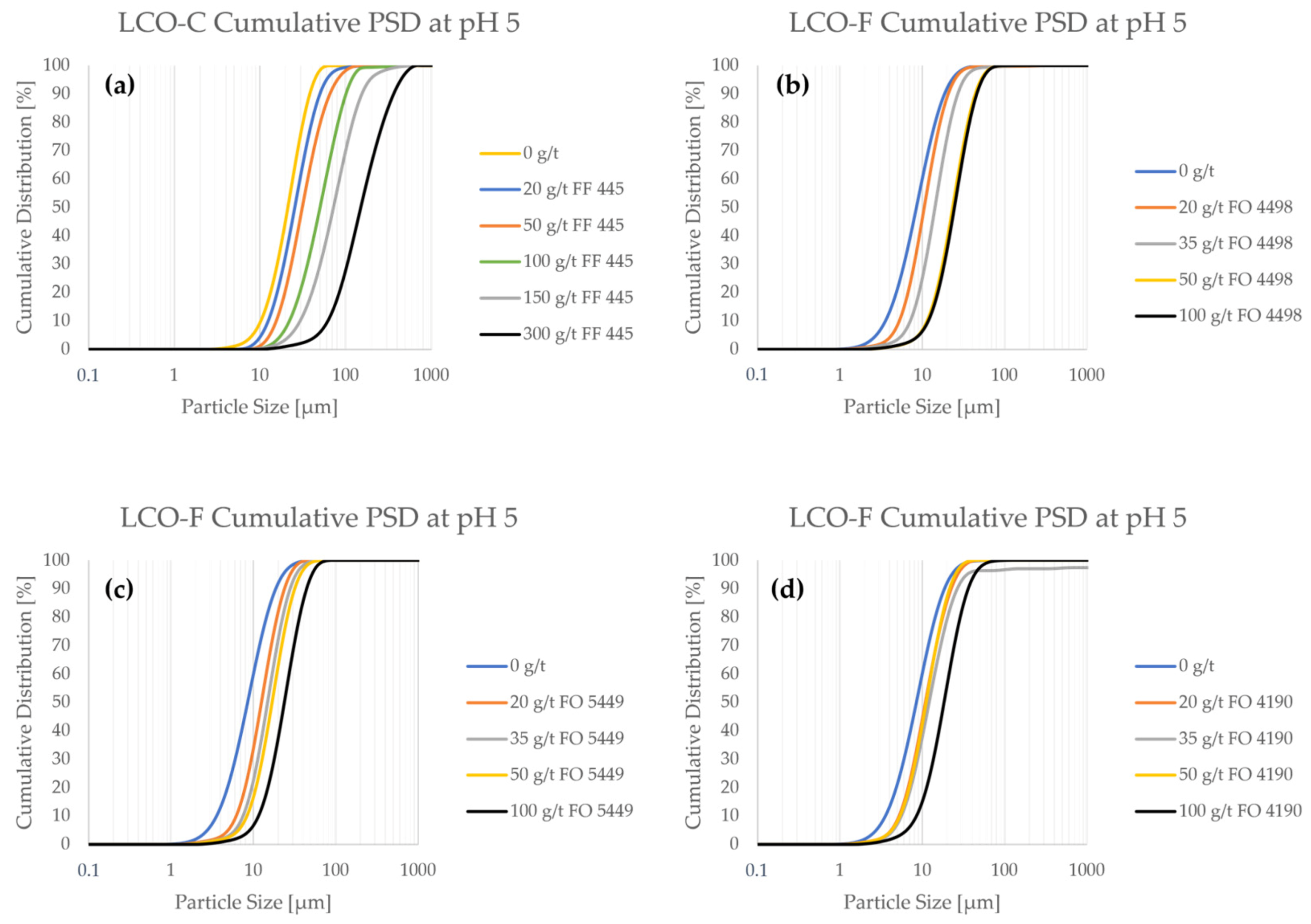 Batteries 09 00068 g0a1