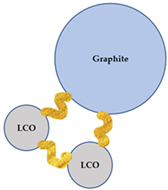 Batteries 09 00068 i003