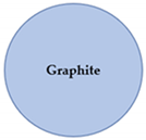 Batteries 09 00068 i004