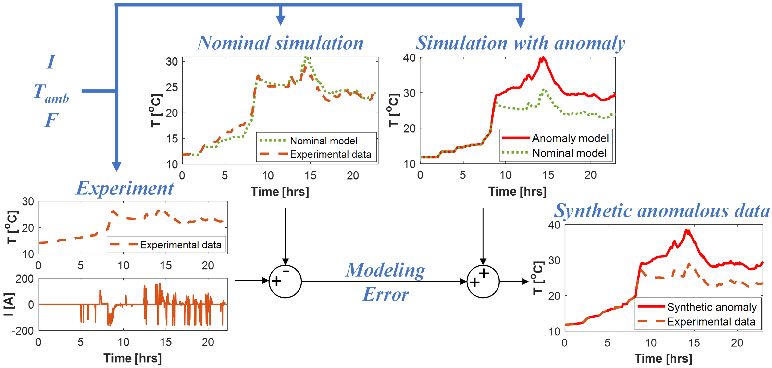 Batteries 09 00070 g002 Batteries 09 00070 g002