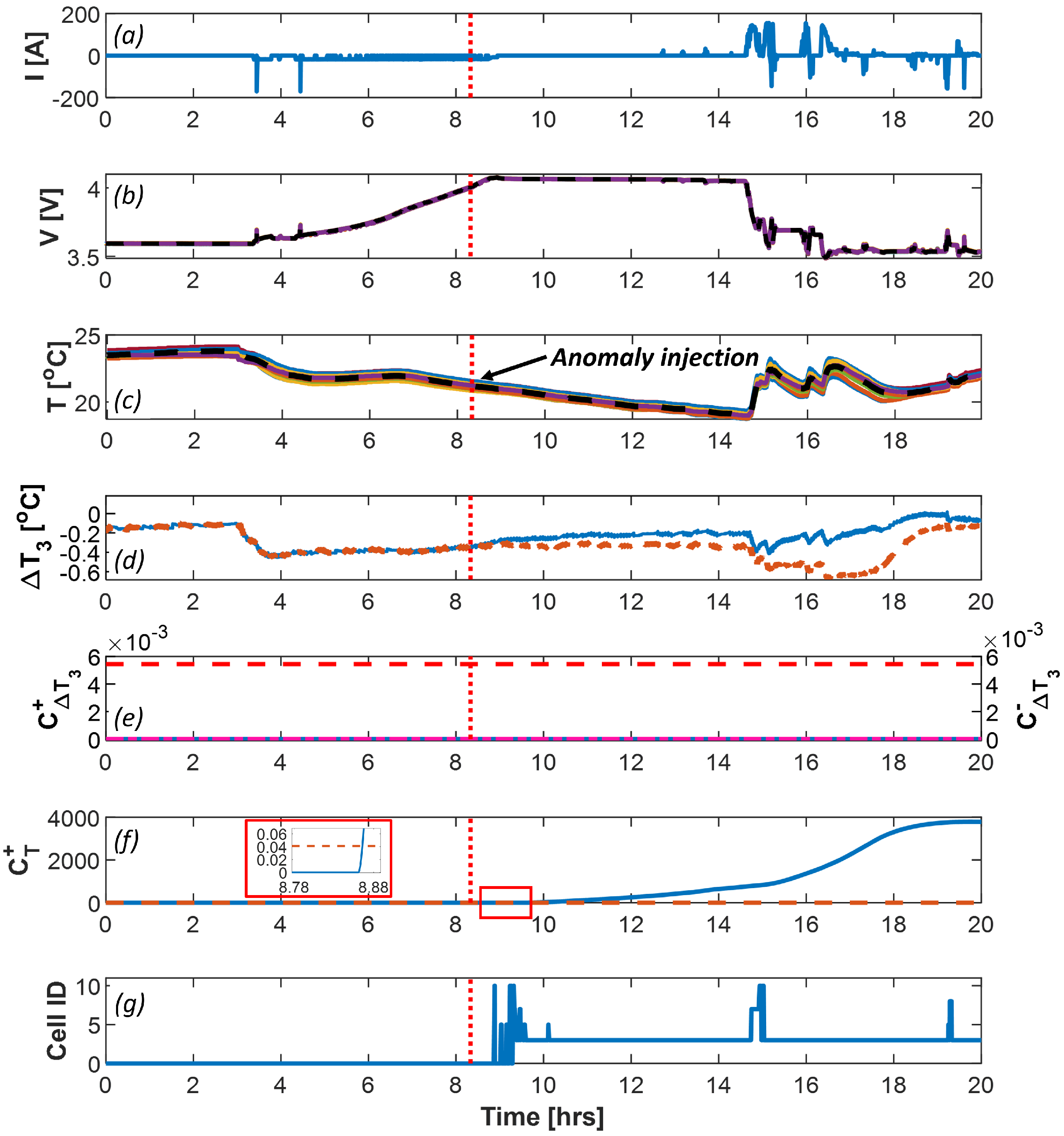 Batteries 09 00070 g005 Batteries 09 00070 g005