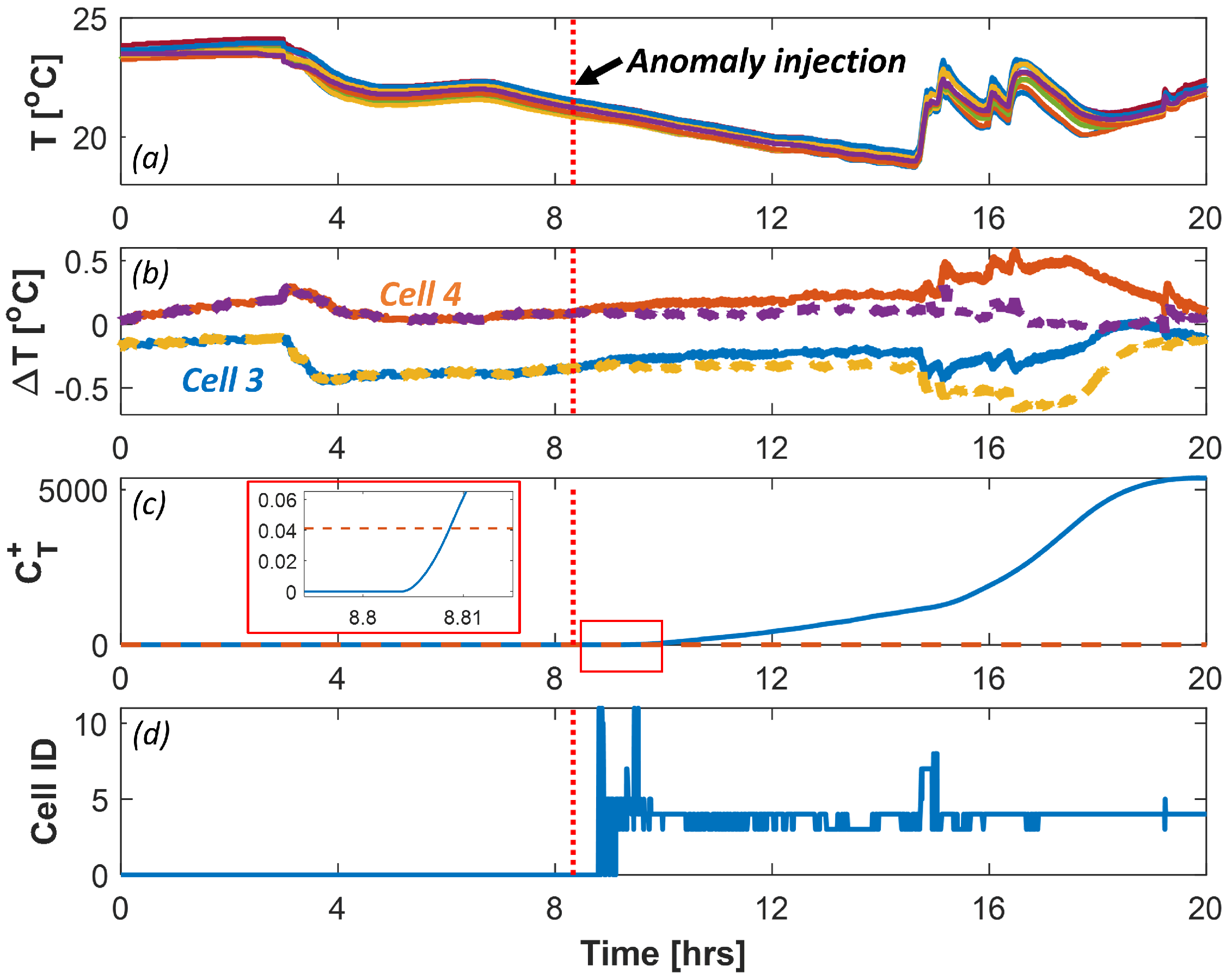 Batteries 09 00070 g007 Batteries 09 00070 g007