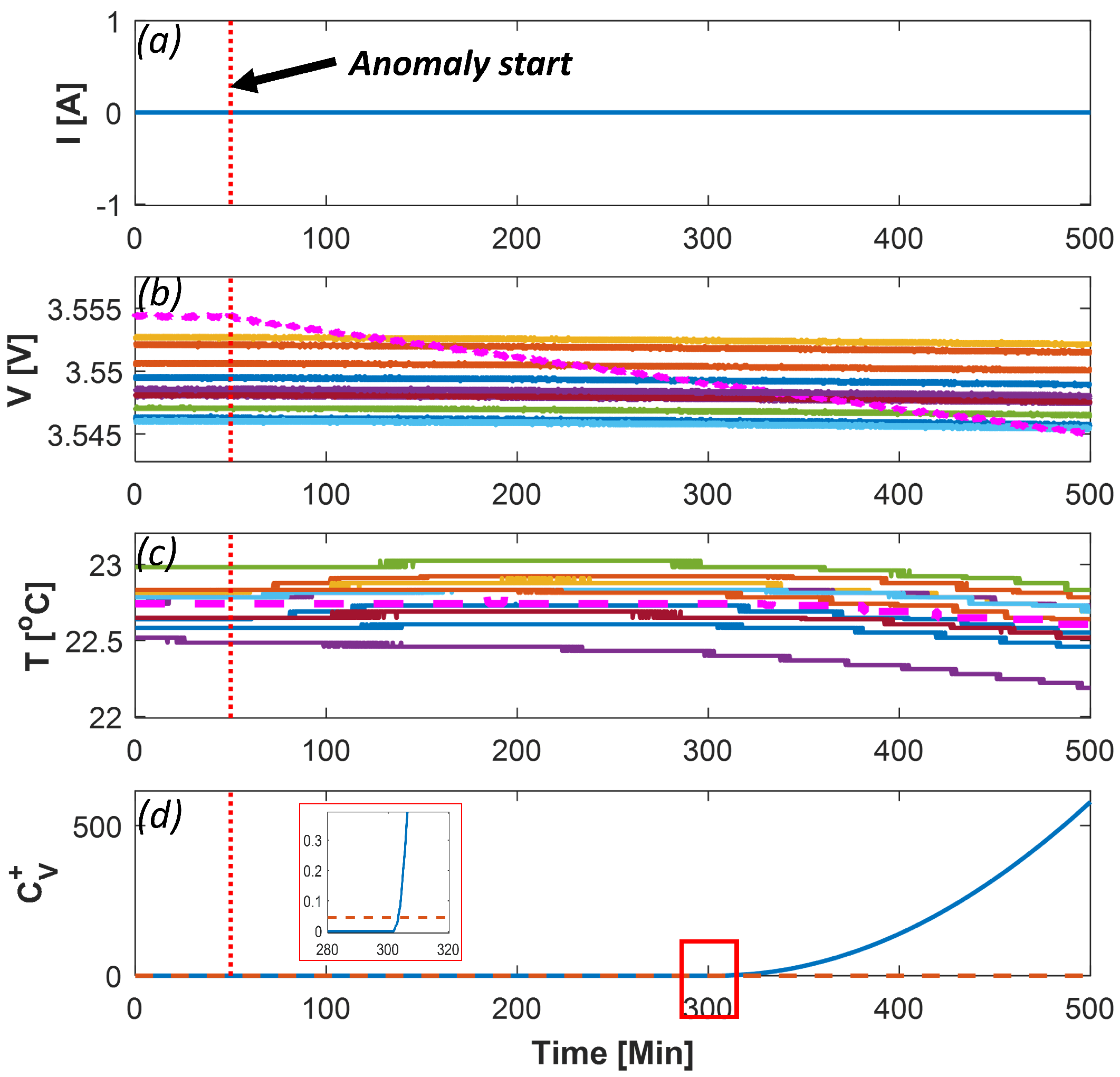 Batteries 09 00070 g008 Batteries 09 00070 g008