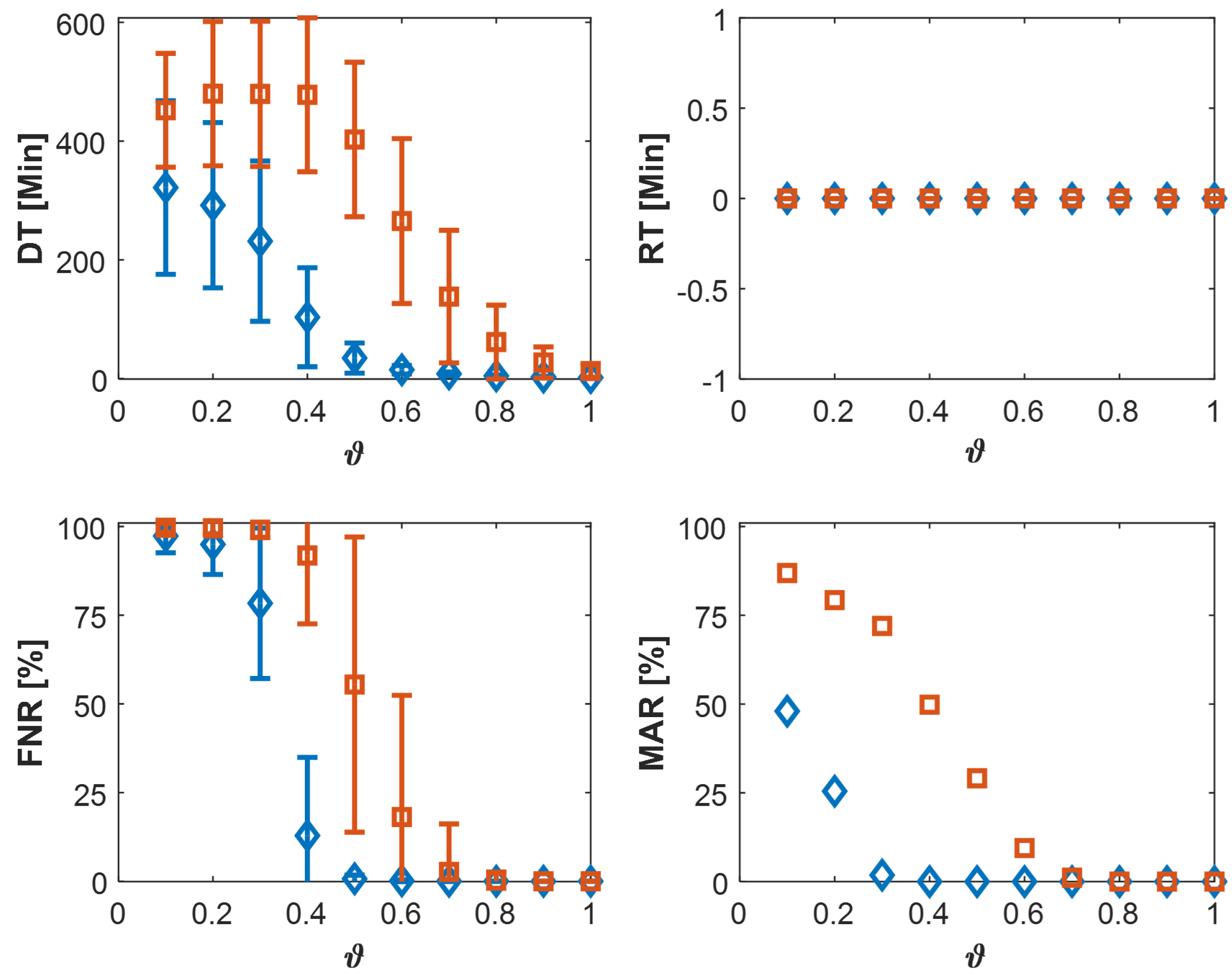 Batteries 09 00070 g010 Batteries 09 00070 g010