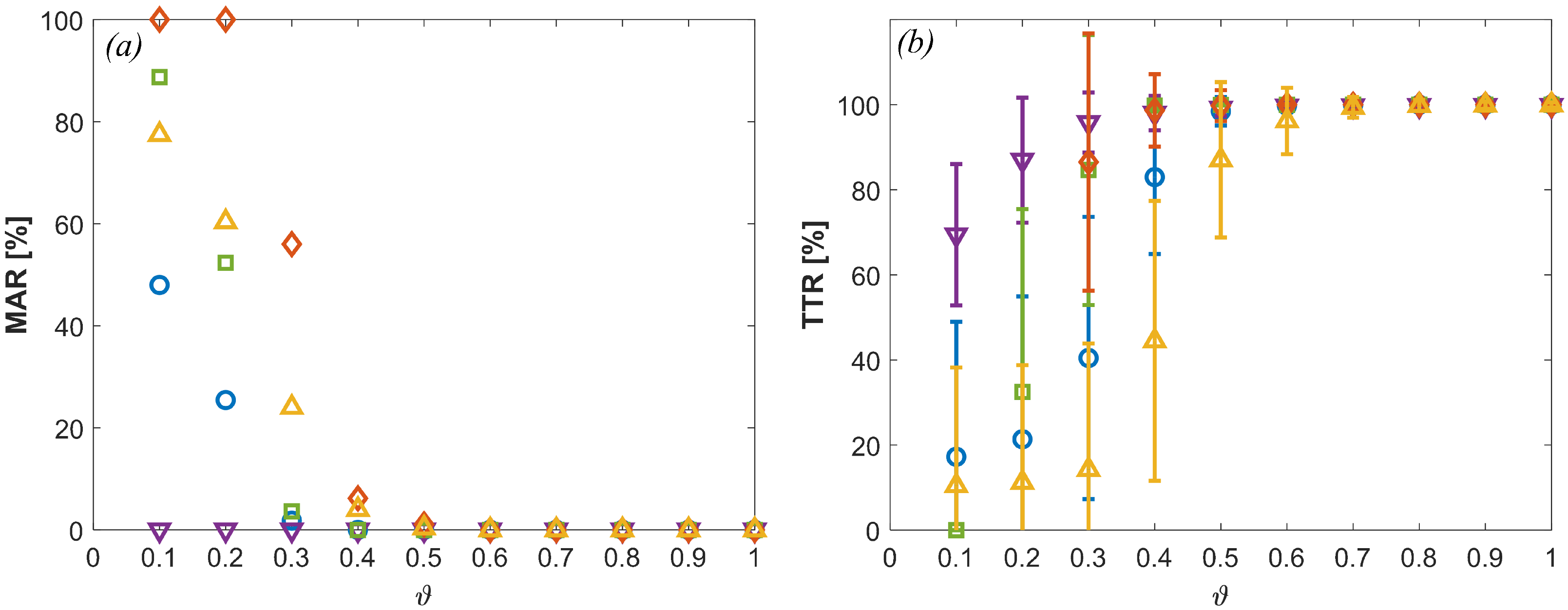 Batteries 09 00070 g011 Batteries 09 00070 g011