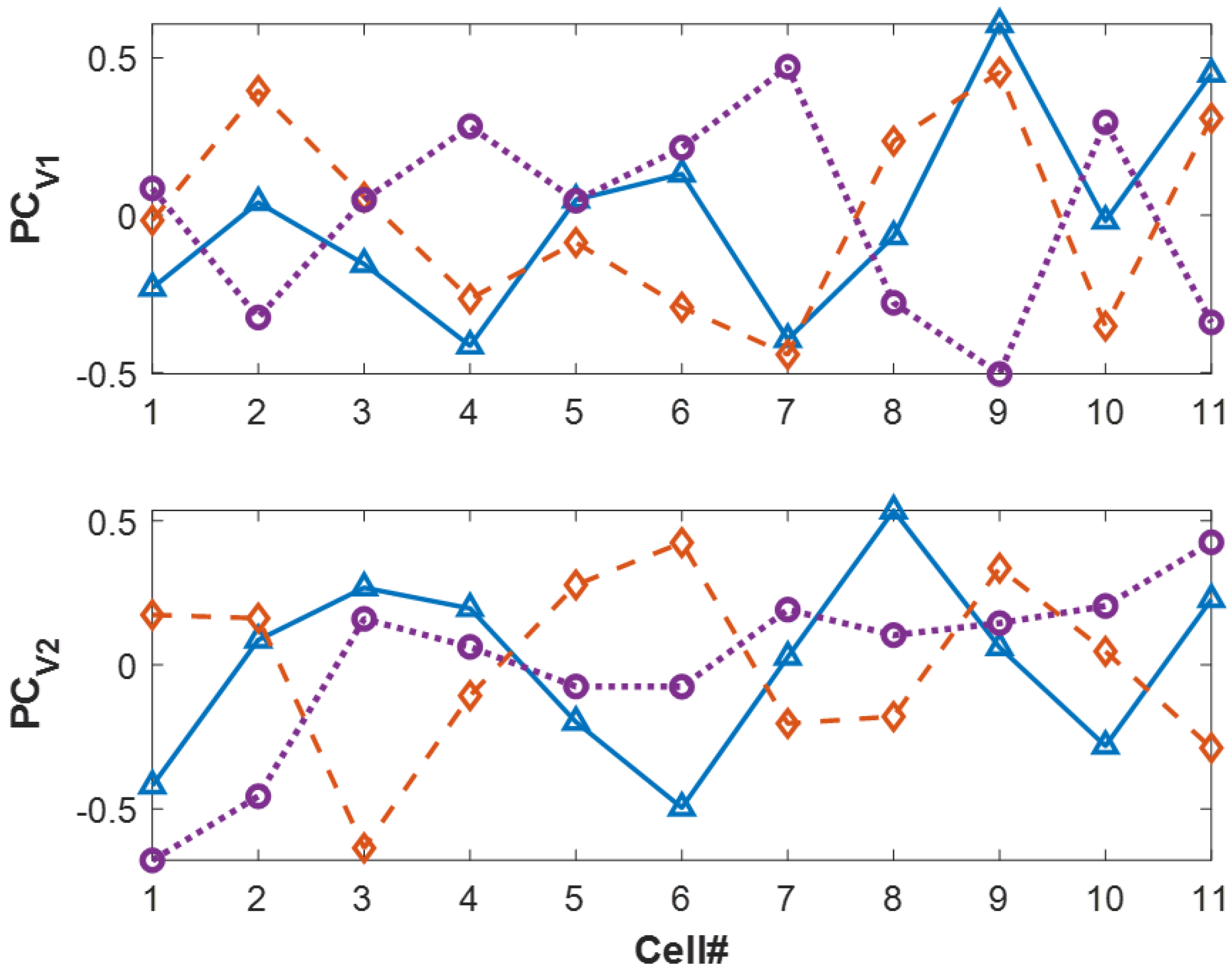 Batteries 09 00070 g012 Batteries 09 00070 g012