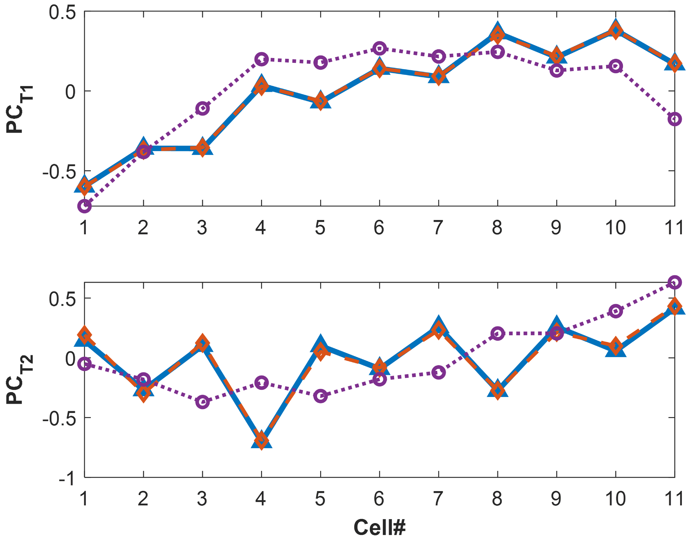 Batteries 09 00070 g013 Batteries 09 00070 g013