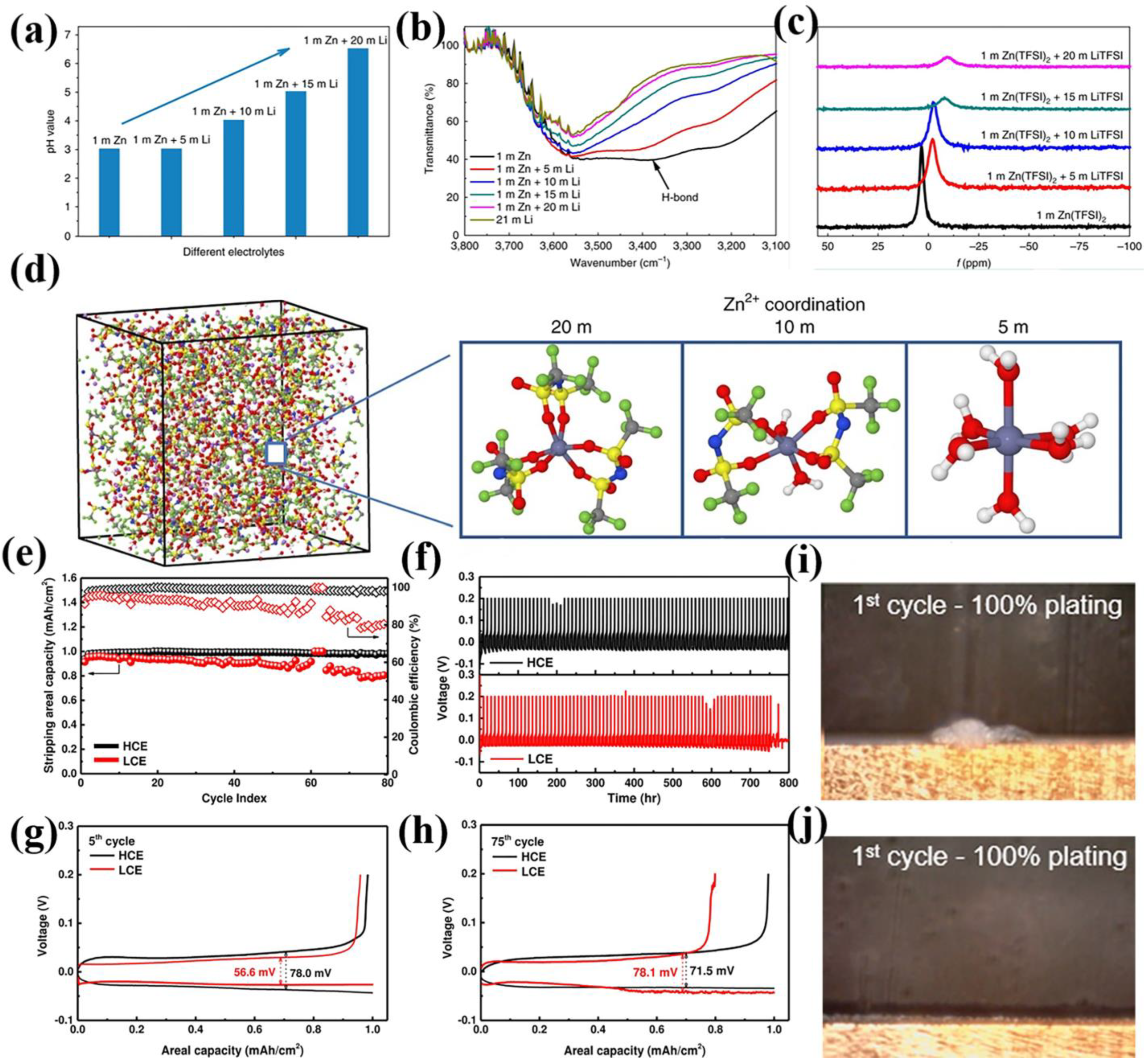 Batteries 09 00073 g004 Batteries 09 00073 g004
