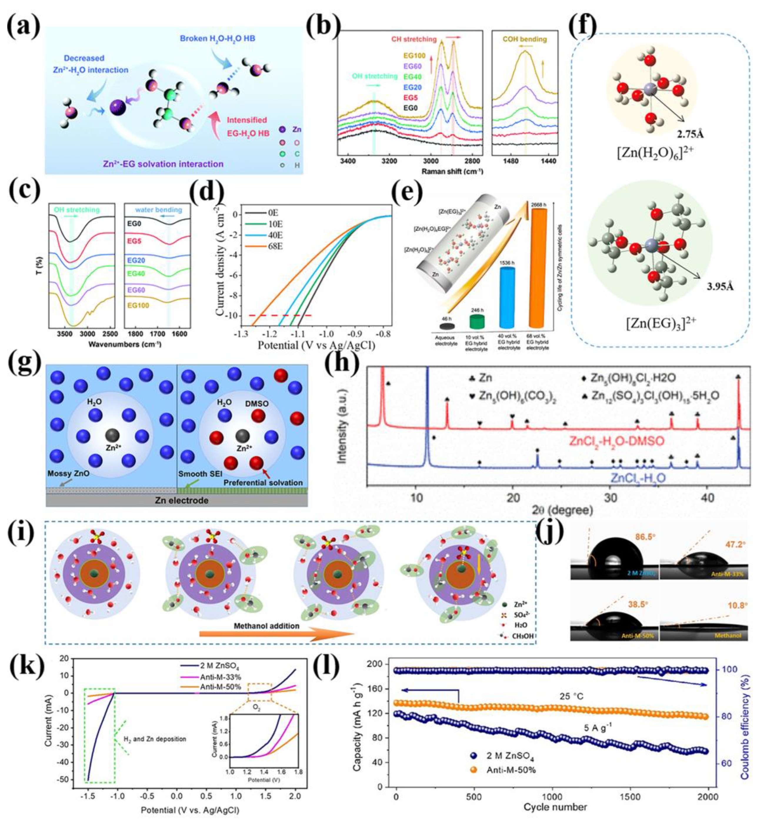 Batteries 09 00073 g007 Batteries 09 00073 g007