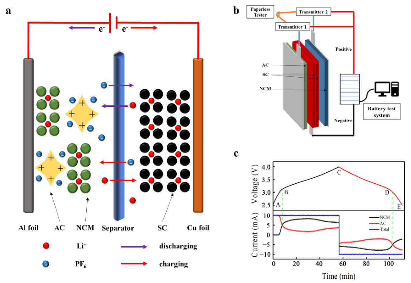 Batteries 09 00074 g002