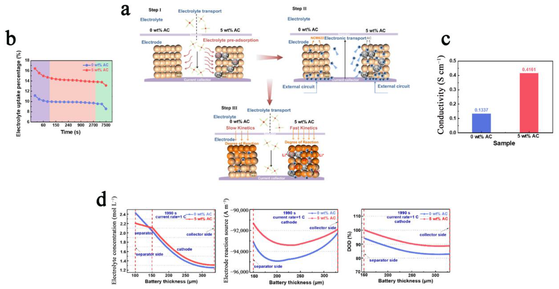 Batteries 09 00074 g003