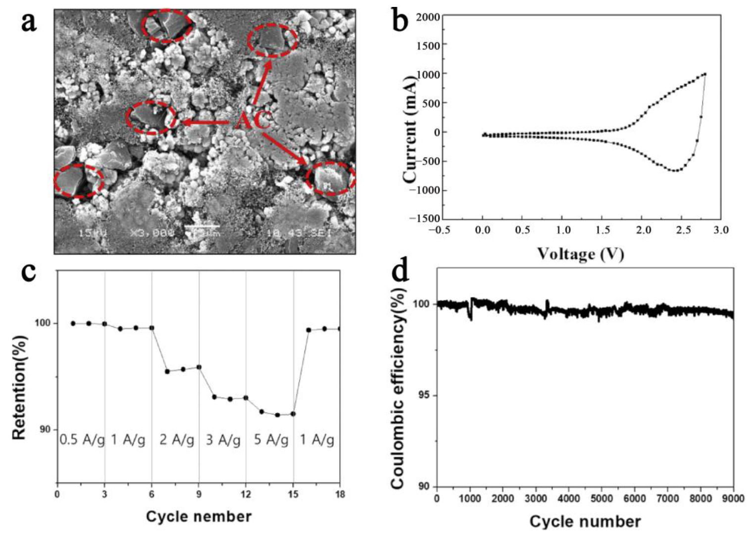 Batteries 09 00074 g004