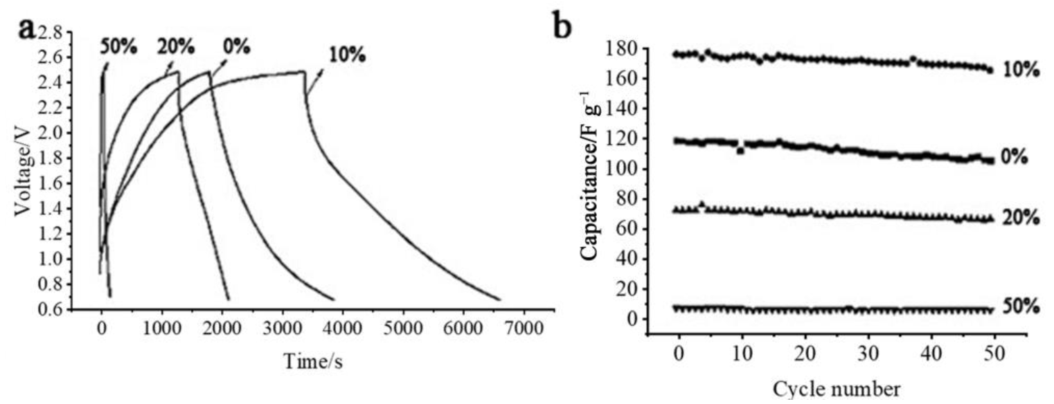 Batteries 09 00074 g005