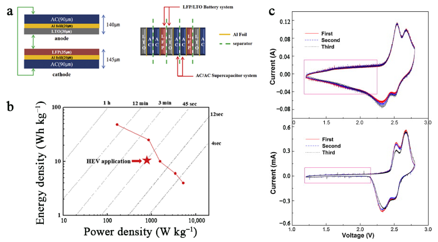 Batteries 09 00074 g006