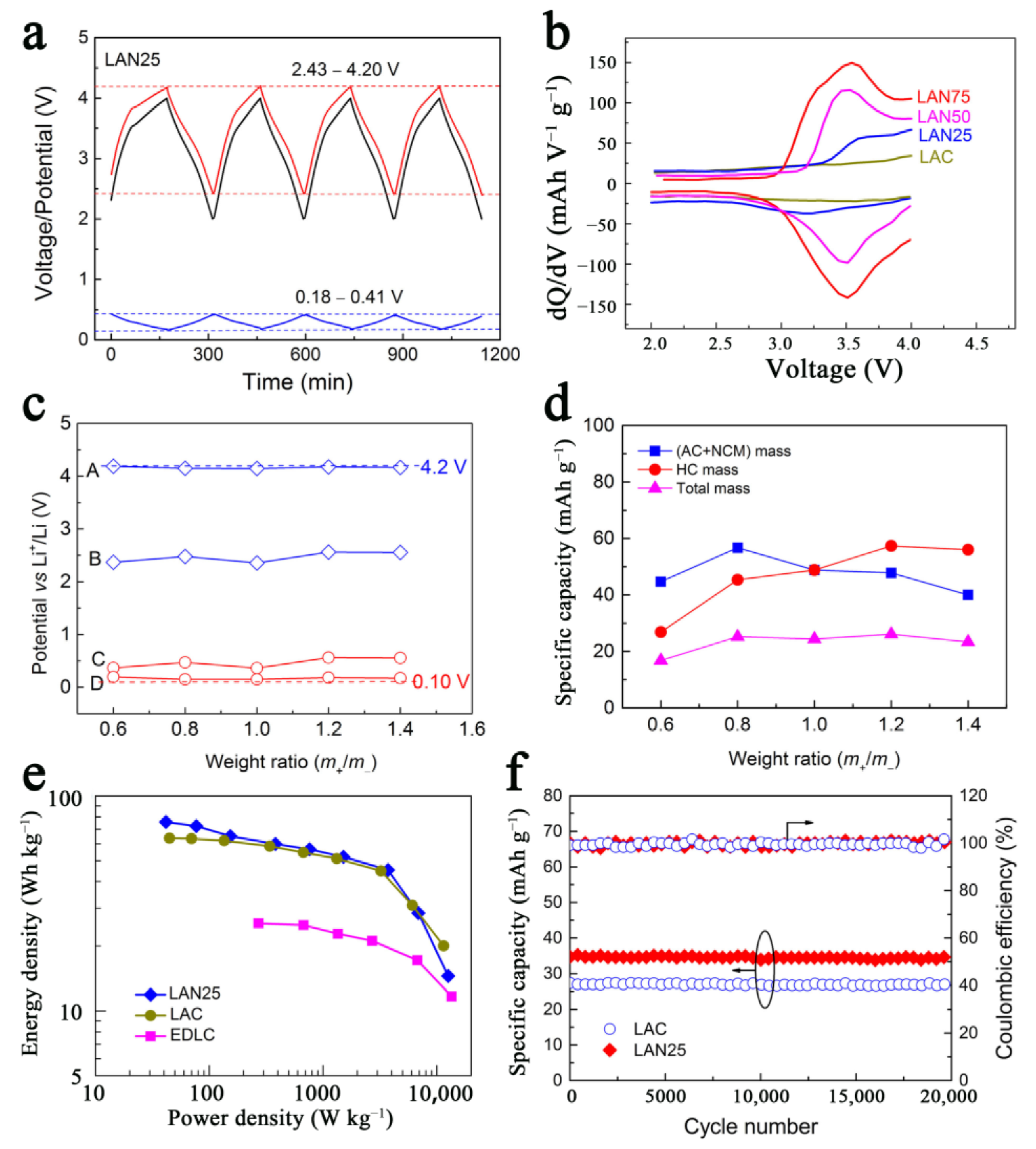 Batteries 09 00074 g008
