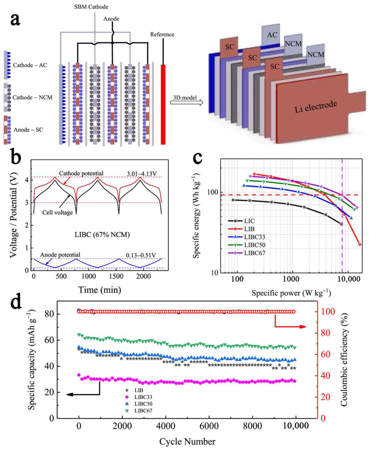 Batteries 09 00074 g009