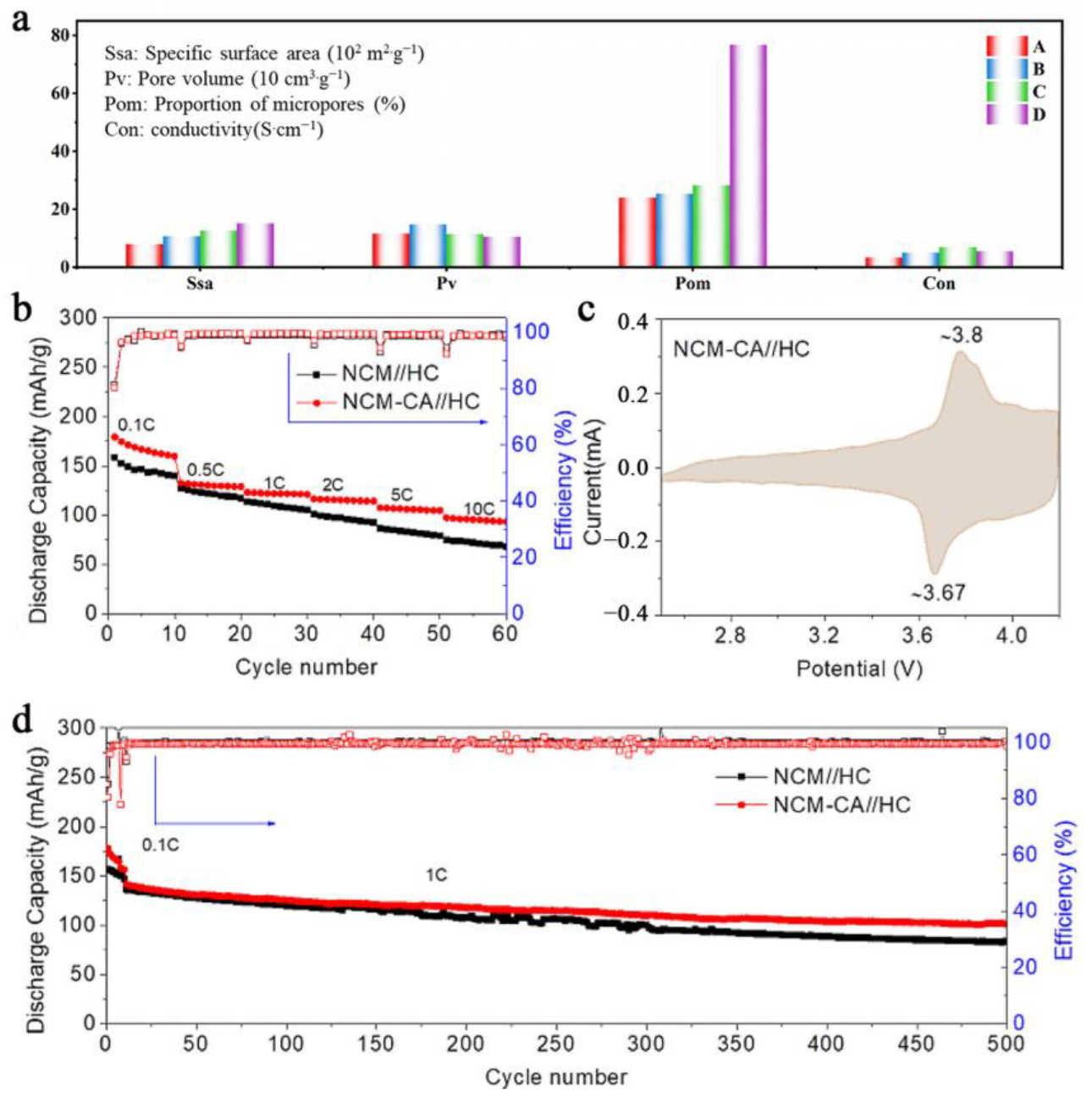 Batteries 09 00074 g010
