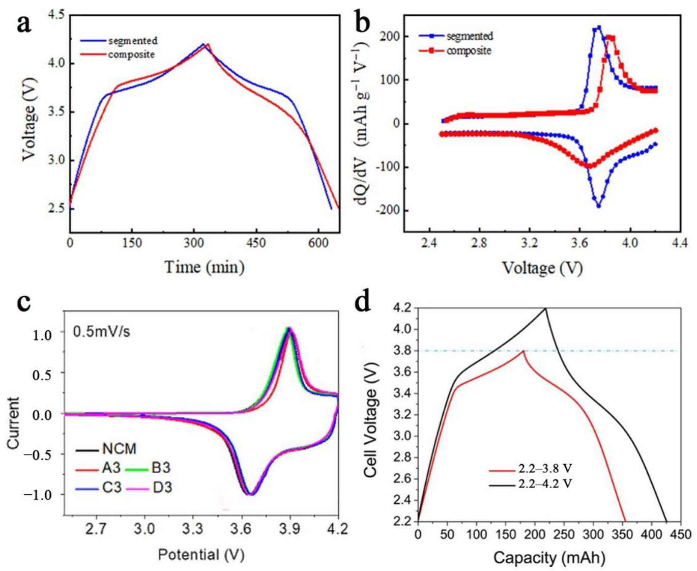 Batteries 09 00074 g011