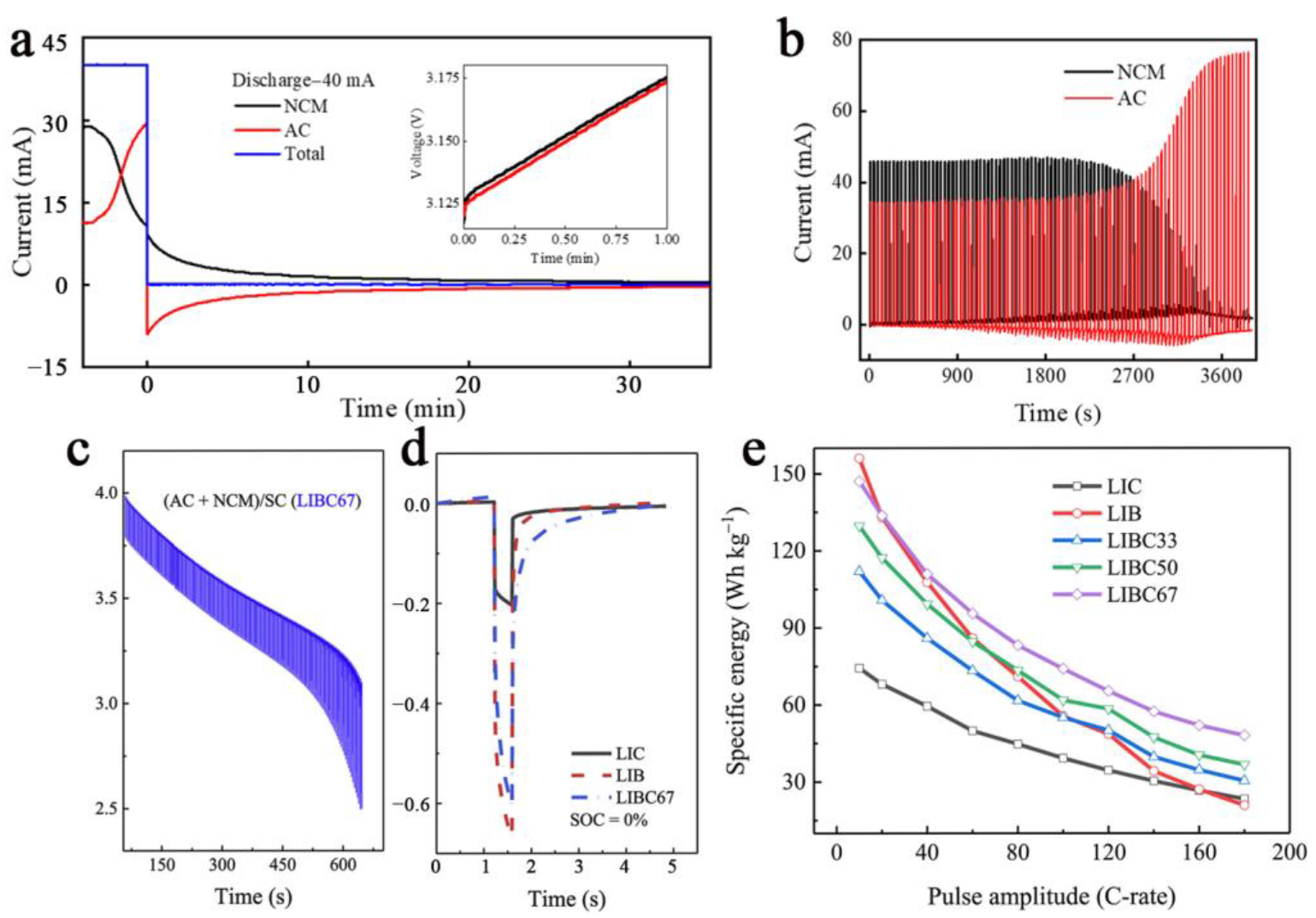 Batteries 09 00074 g012