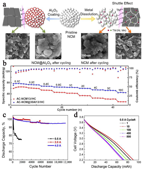 Batteries 09 00074 g014