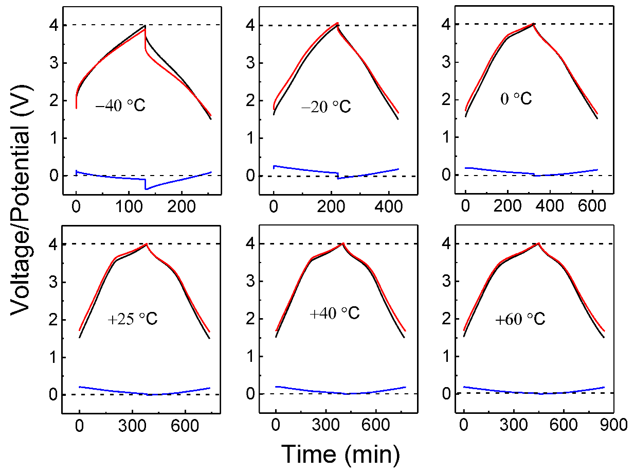 Batteries 09 00074 g015
