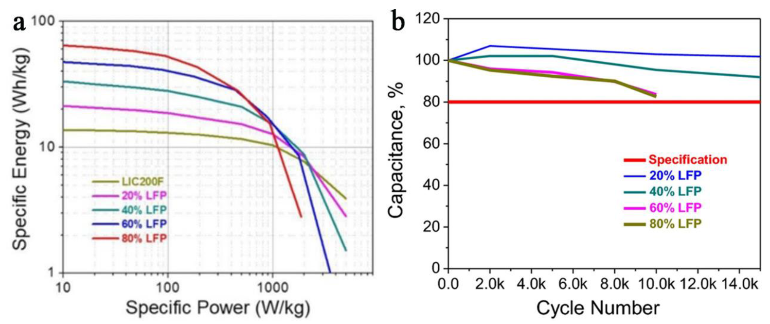 Batteries 09 00074 g017