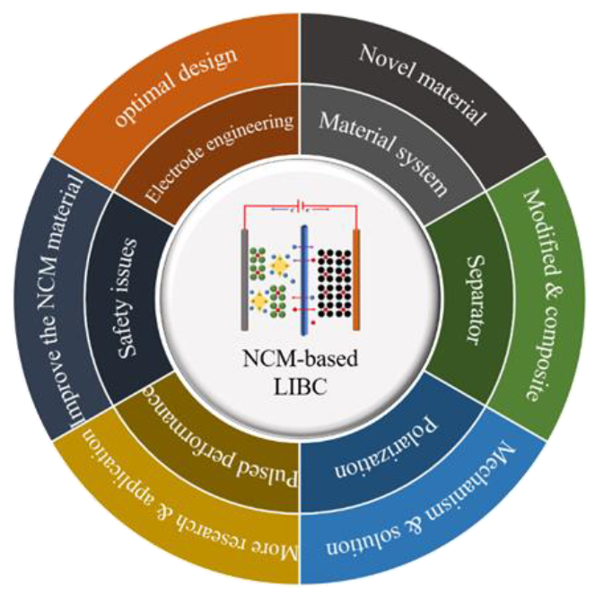 Batteries 09 00074 g018