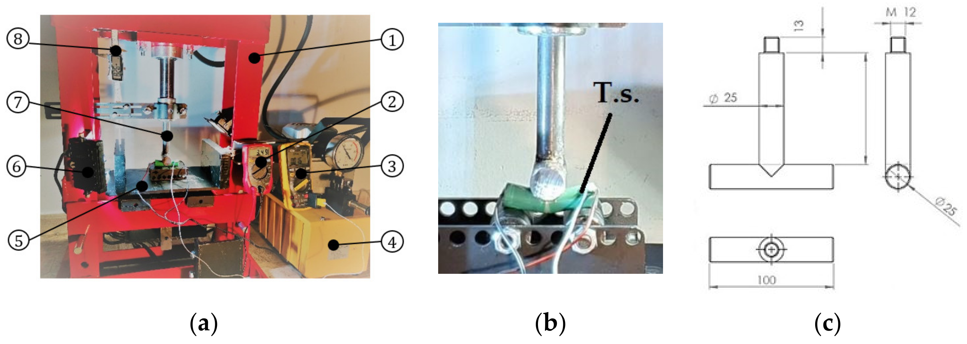 Batteries | Free Full-Text | Topographical Optimization of a Battery ...