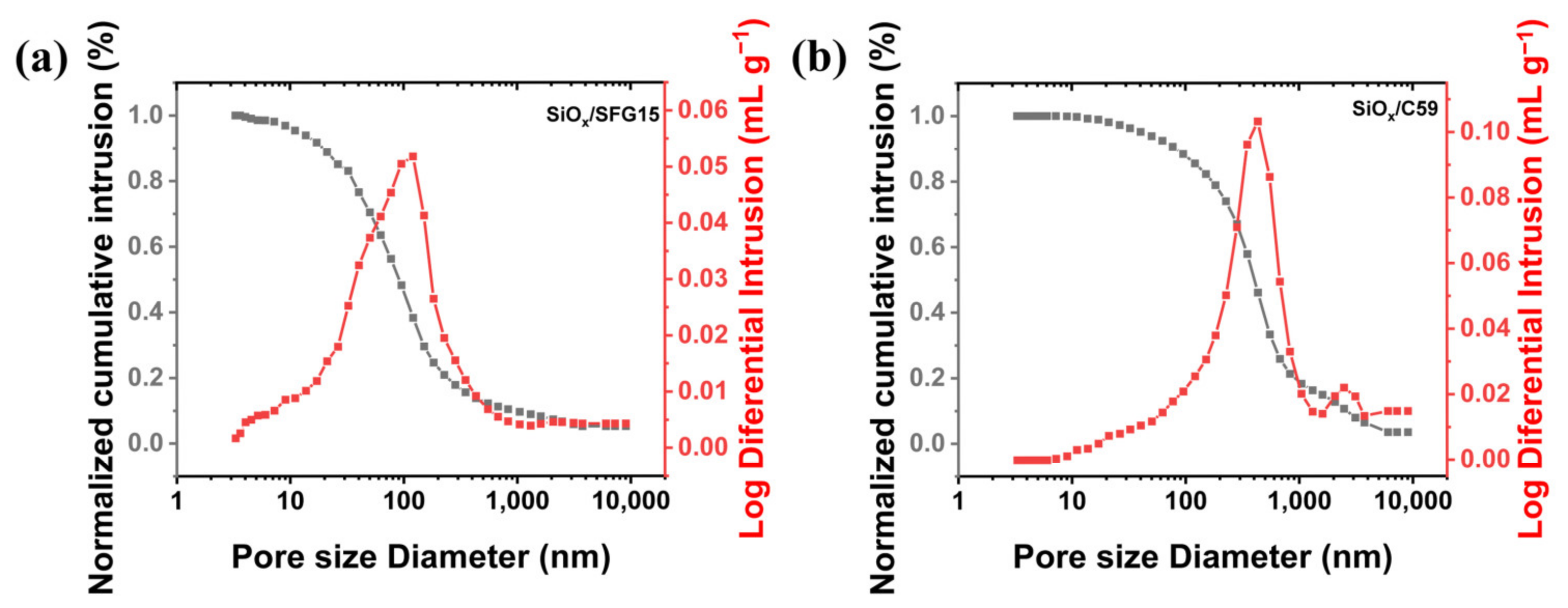 Batteries 09 00078 g003 Batteries 09 00078 g003