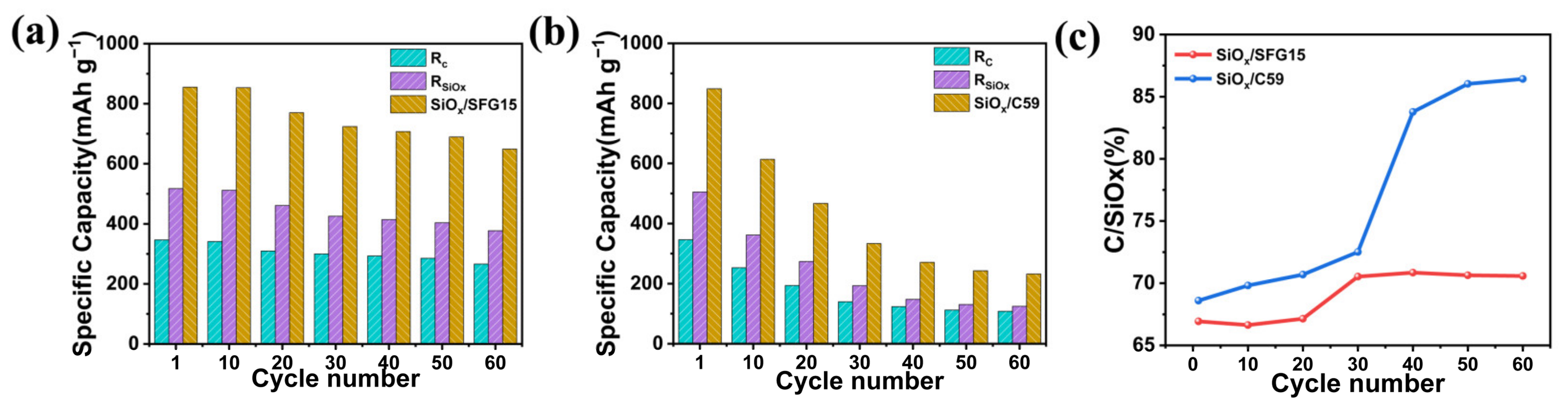 Batteries 09 00078 g005 Batteries 09 00078 g005