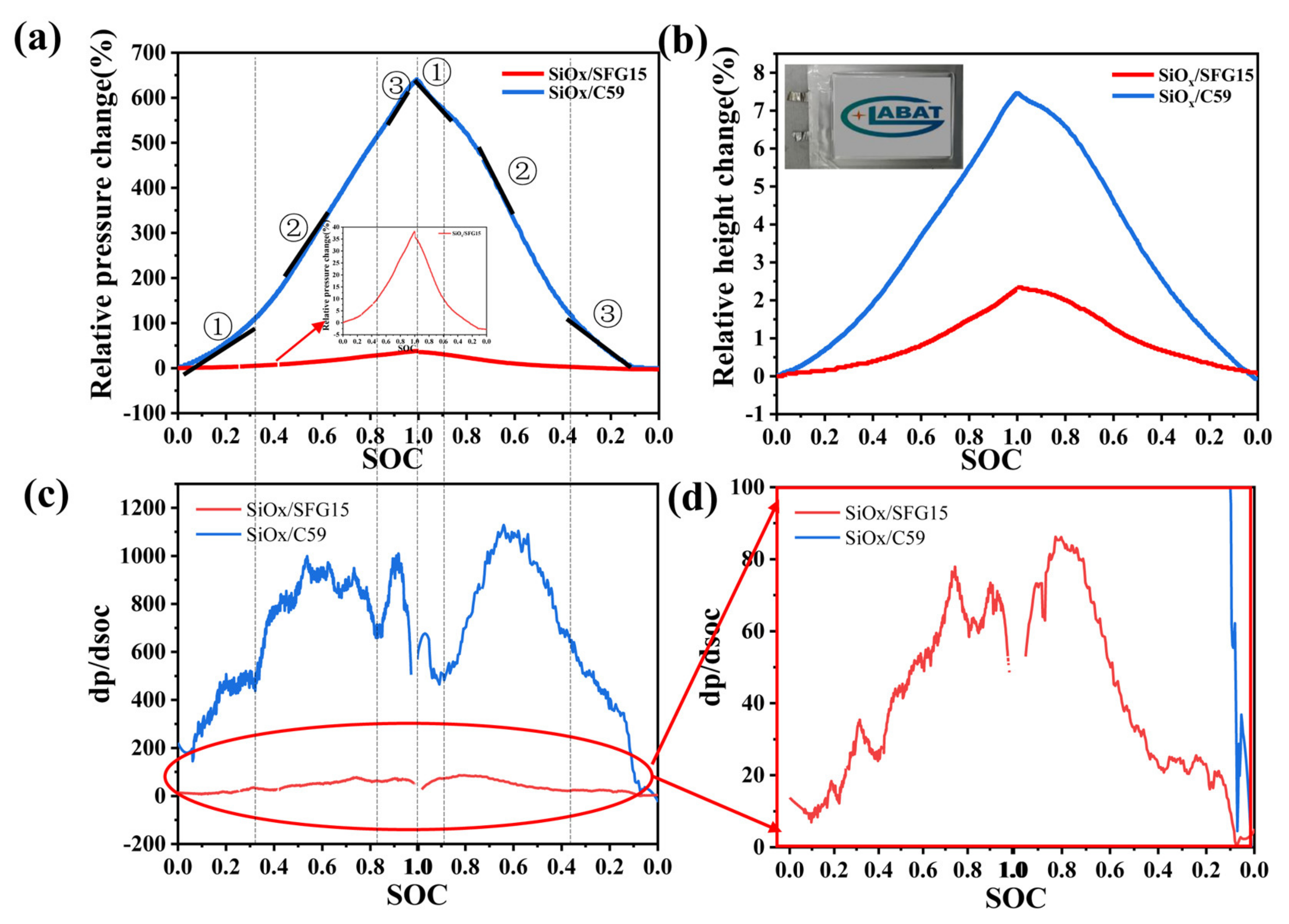Batteries 09 00078 g007 Batteries 09 00078 g007