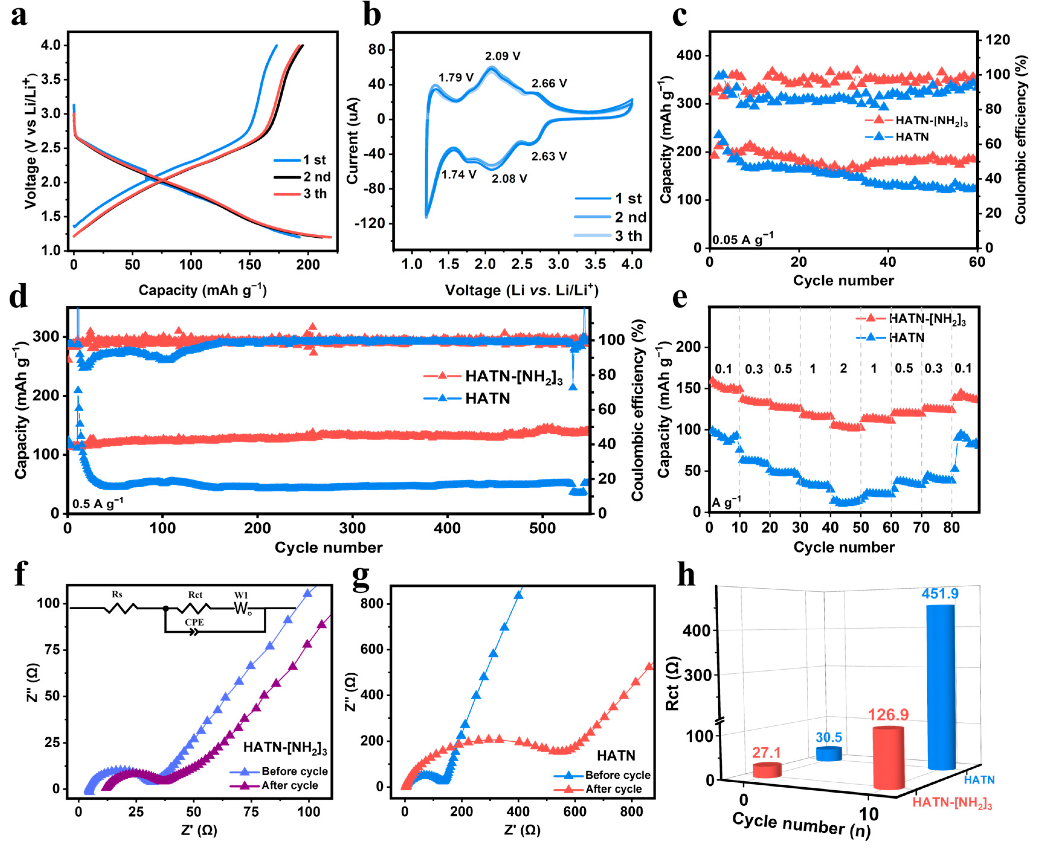 Batteries 09 00085 g003