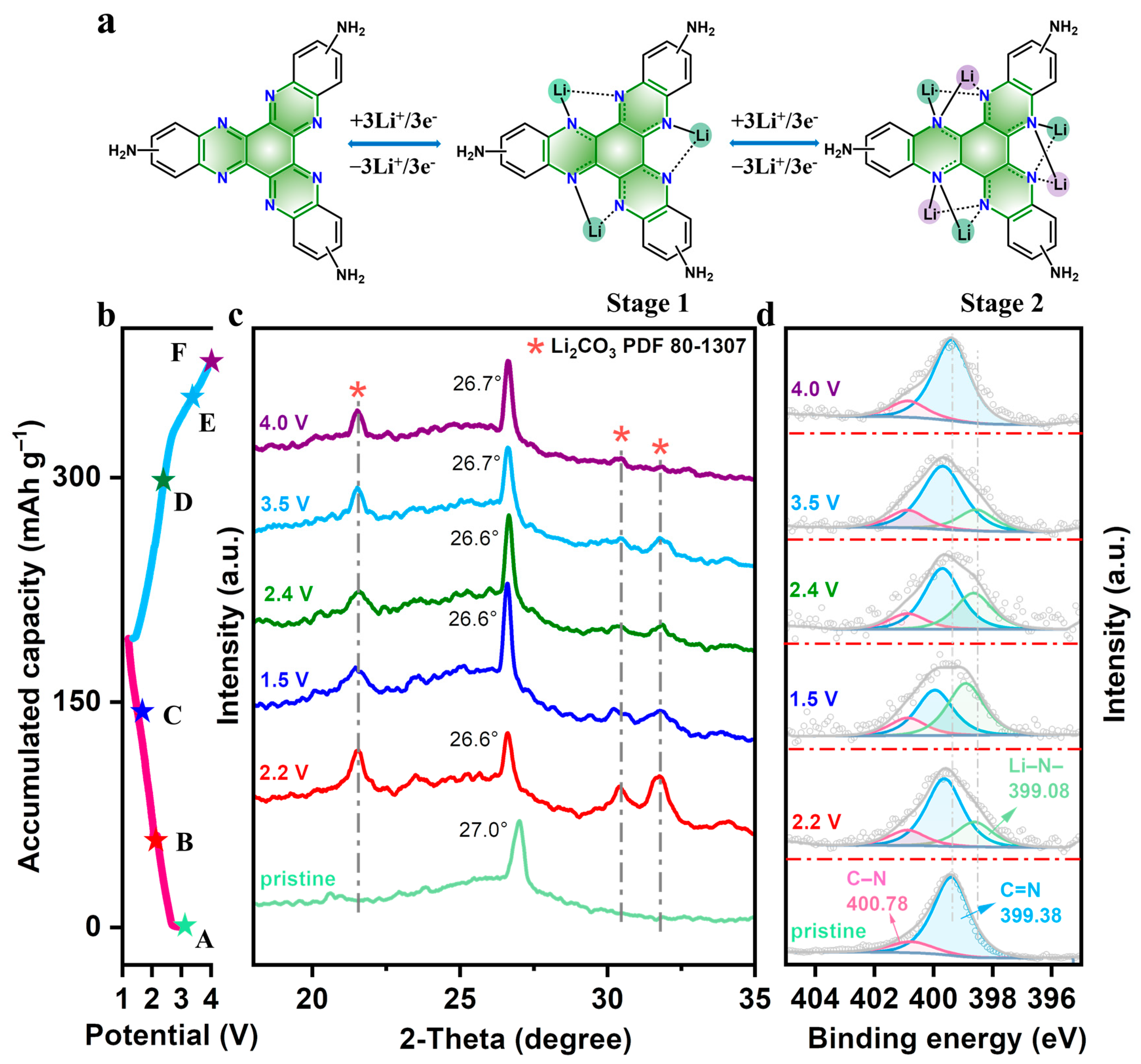 Batteries 09 00085 g004